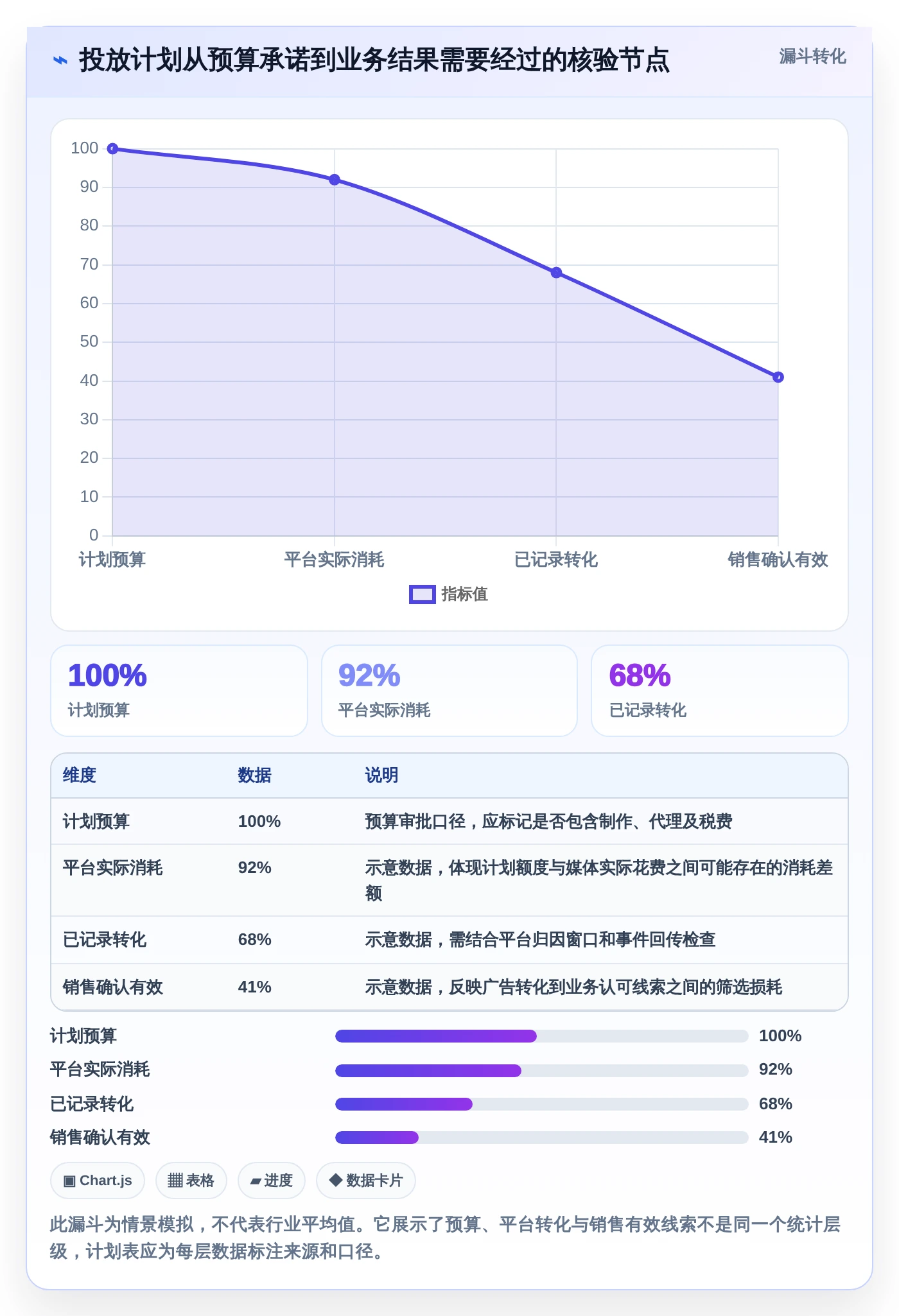 营销人必备!2026年最受欢迎的5款投放计划表推荐