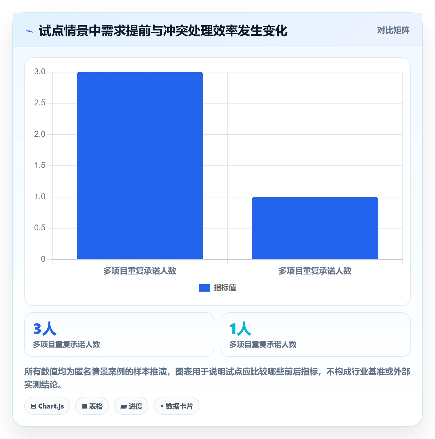 资源池落地方案:项目经理开展资源管理的落地方案案例解析