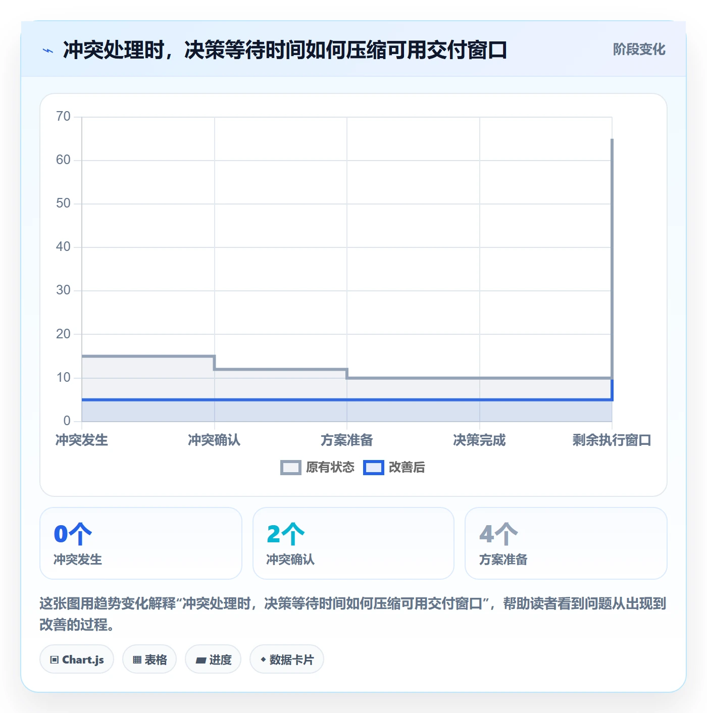 资源冲突实操方法:产品经理提升人力资源计划效率的最佳实践方法与模板
