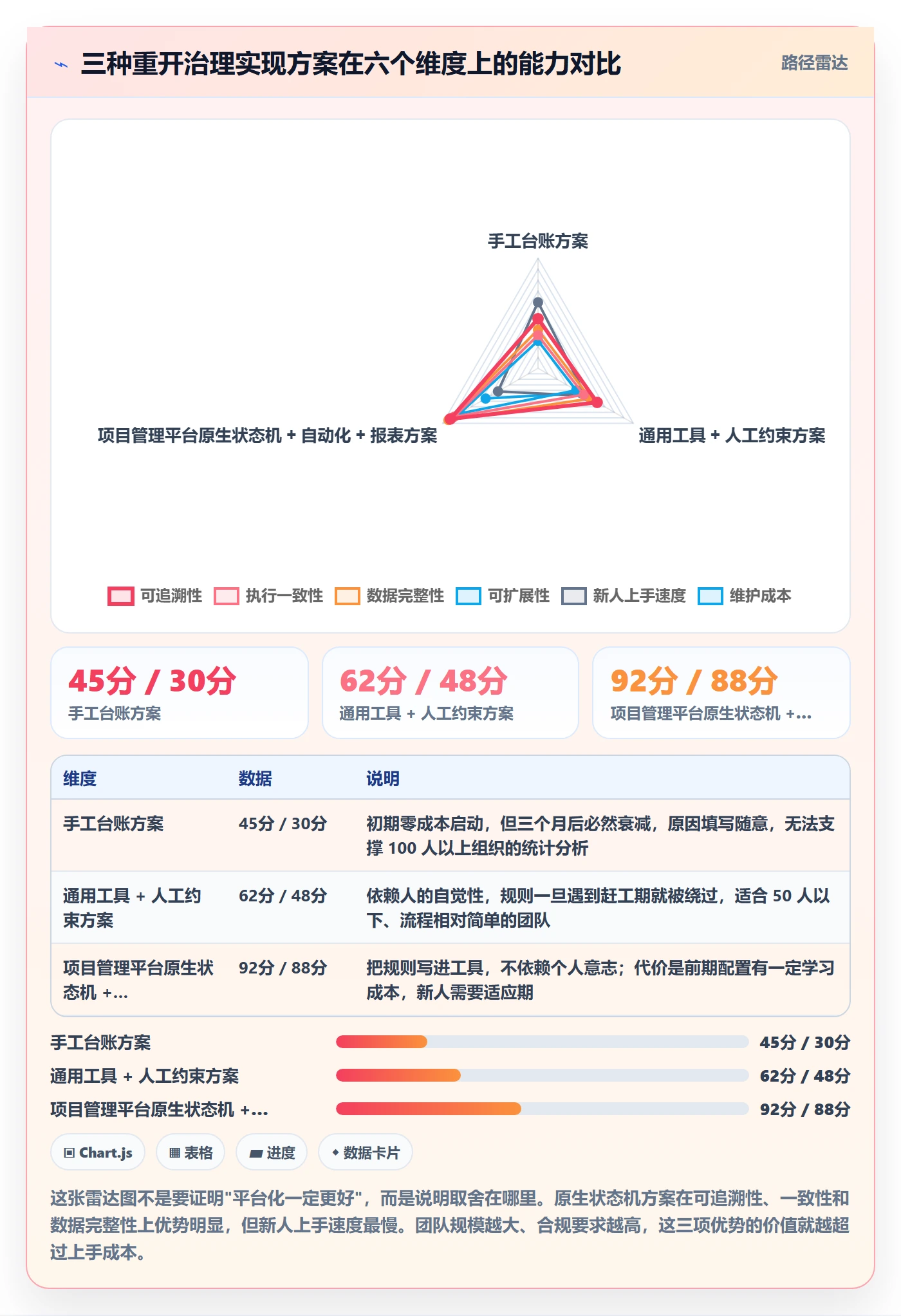 任务执行如何做好重开？产品经理风险控制与操作步骤