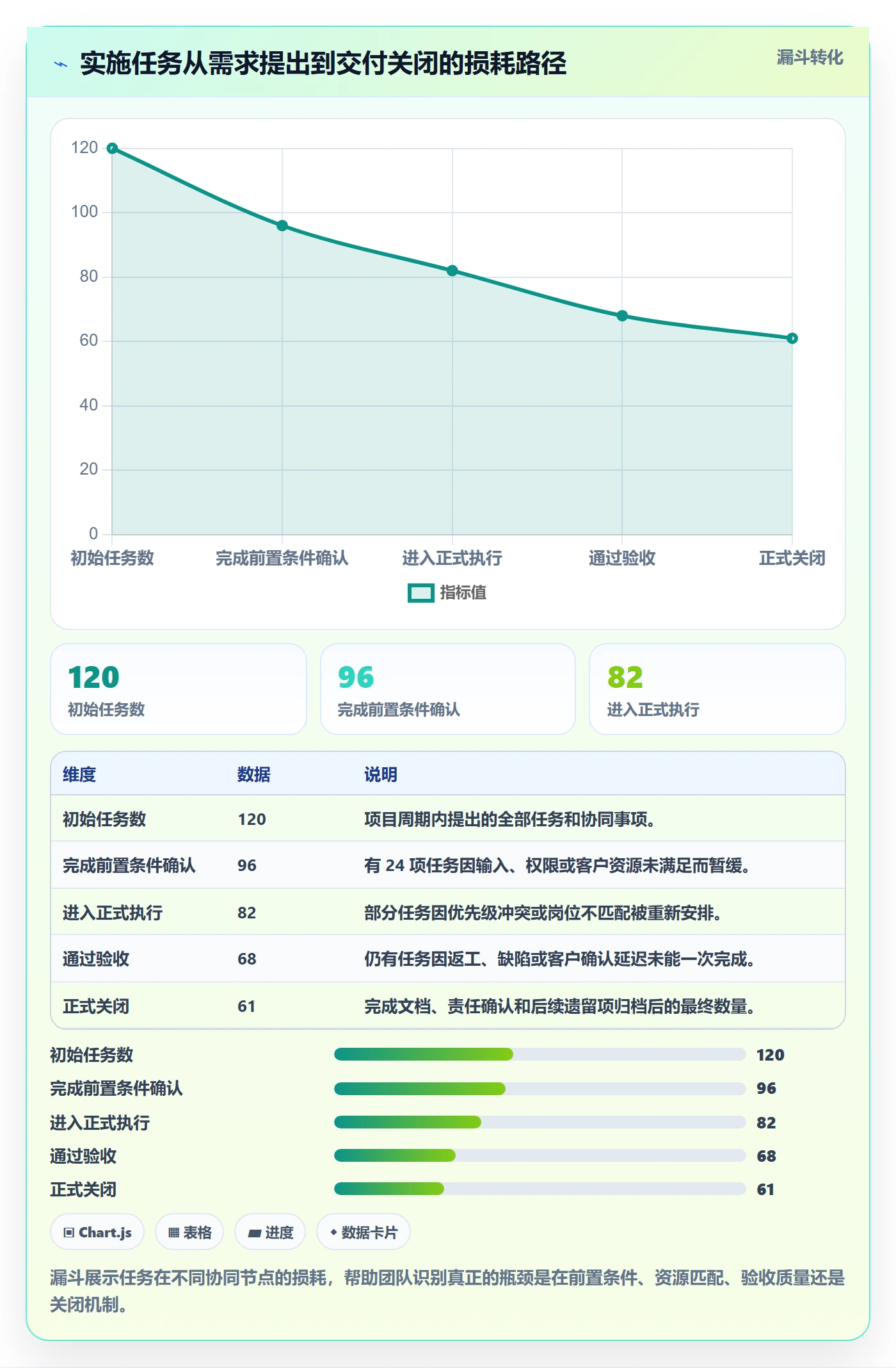 岗位管理指南：实施团队如何做好资源管理，协同管理全流程