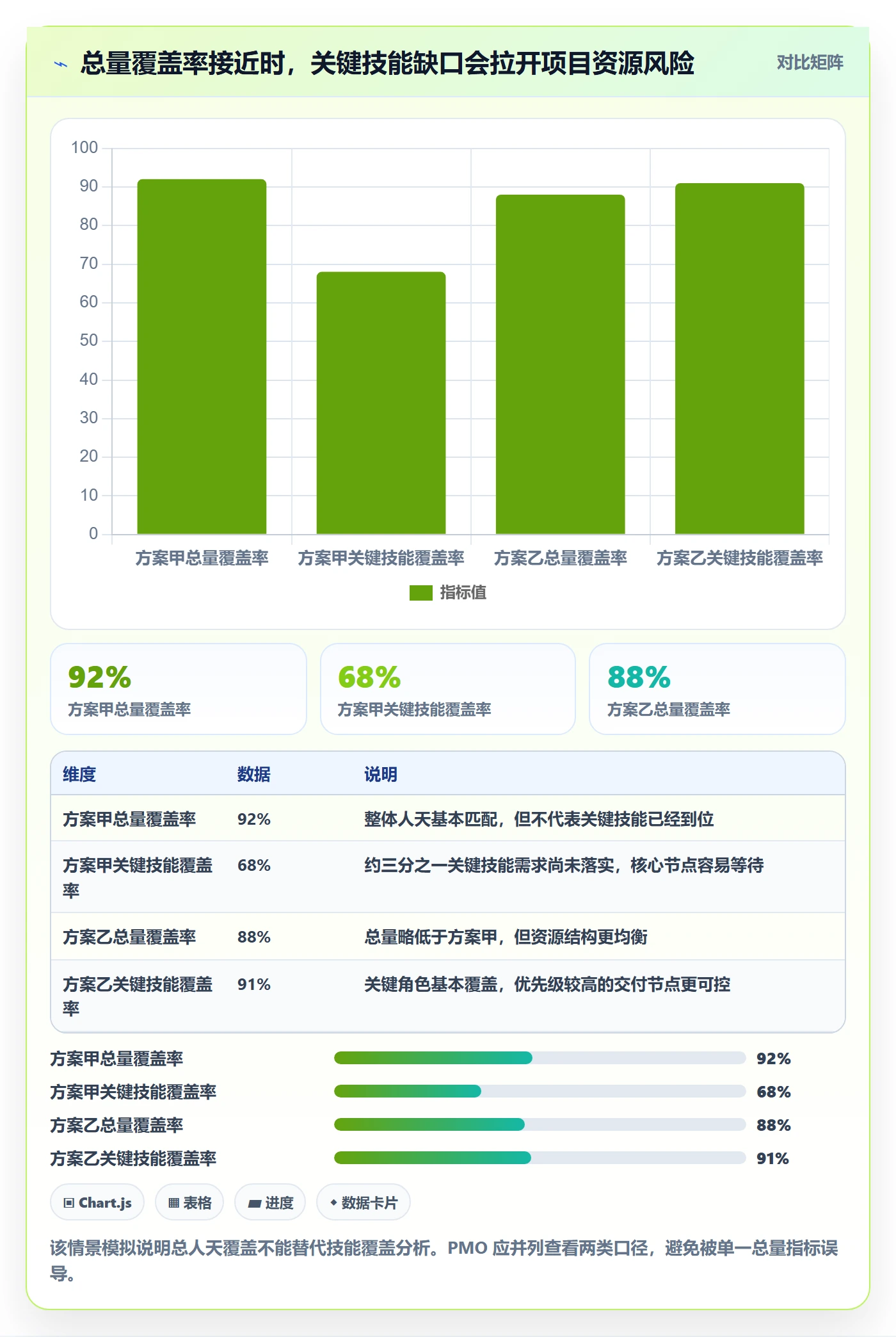 人员投入落地方案：PMO开展人力资源计划的最佳实践案例解析