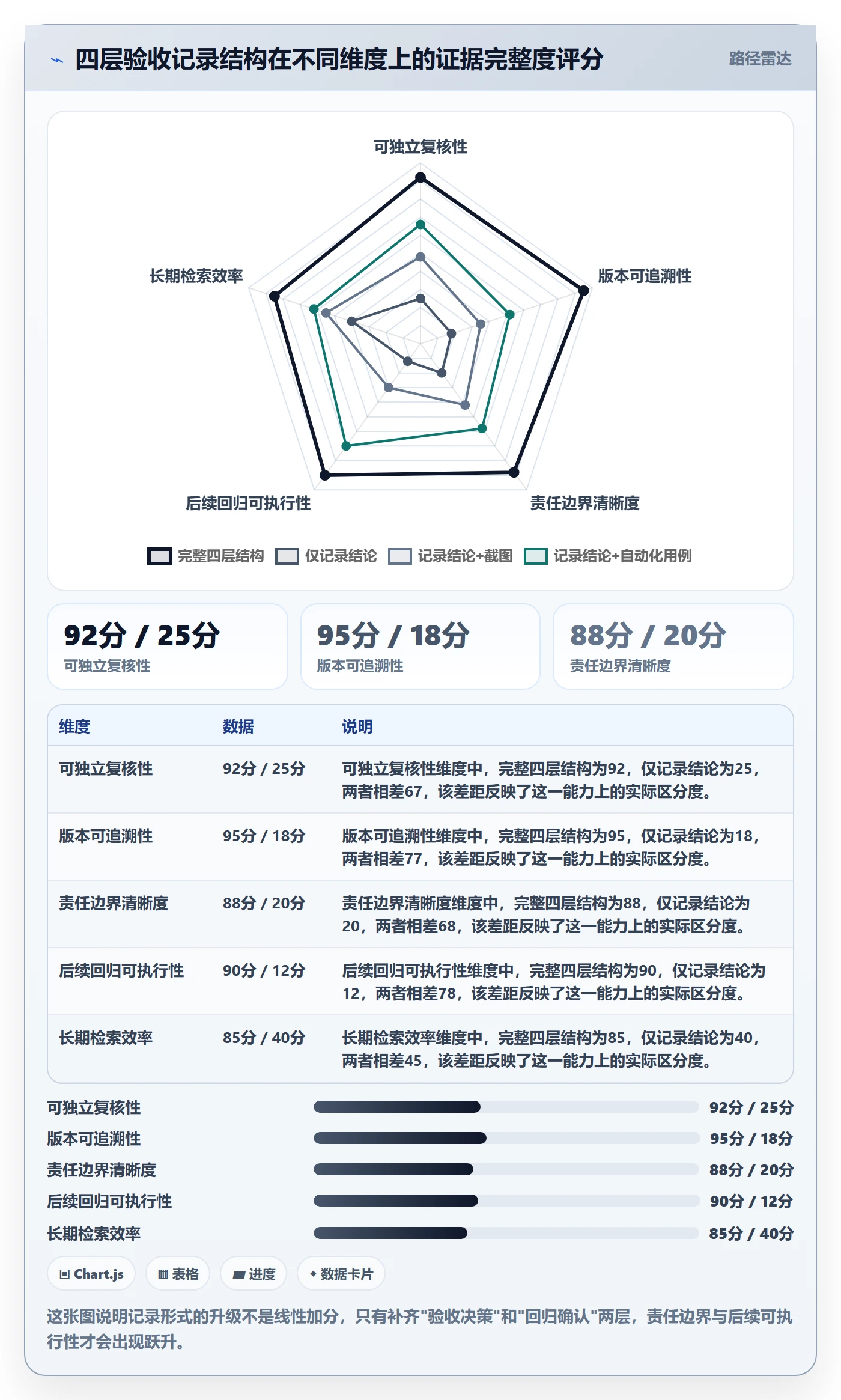 验收记录实操方法:研发团队提升任务验收效率的落地方案方法与模板