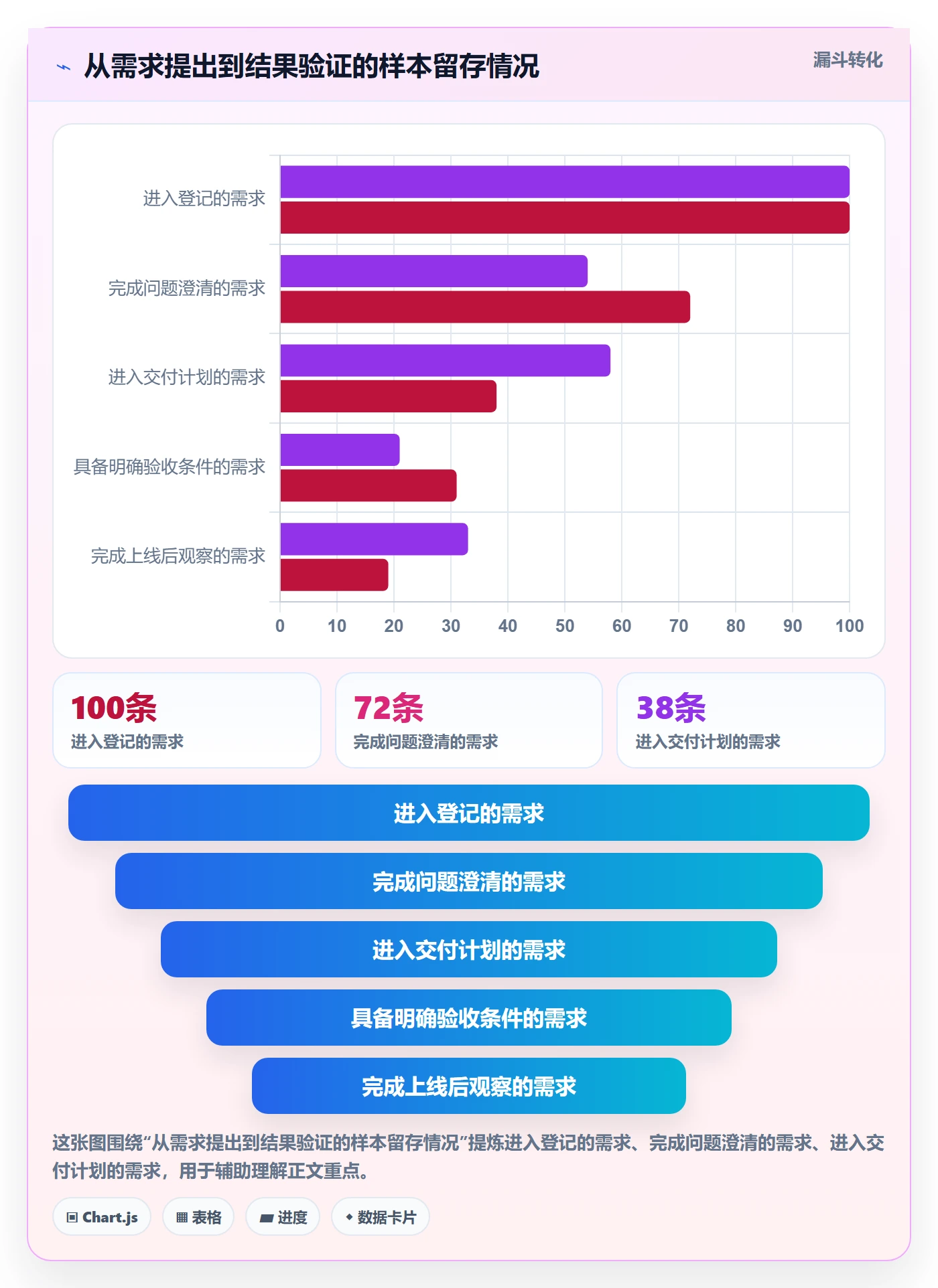 场景落地方案:产品经理开展产品需求的协同管理案例解析
