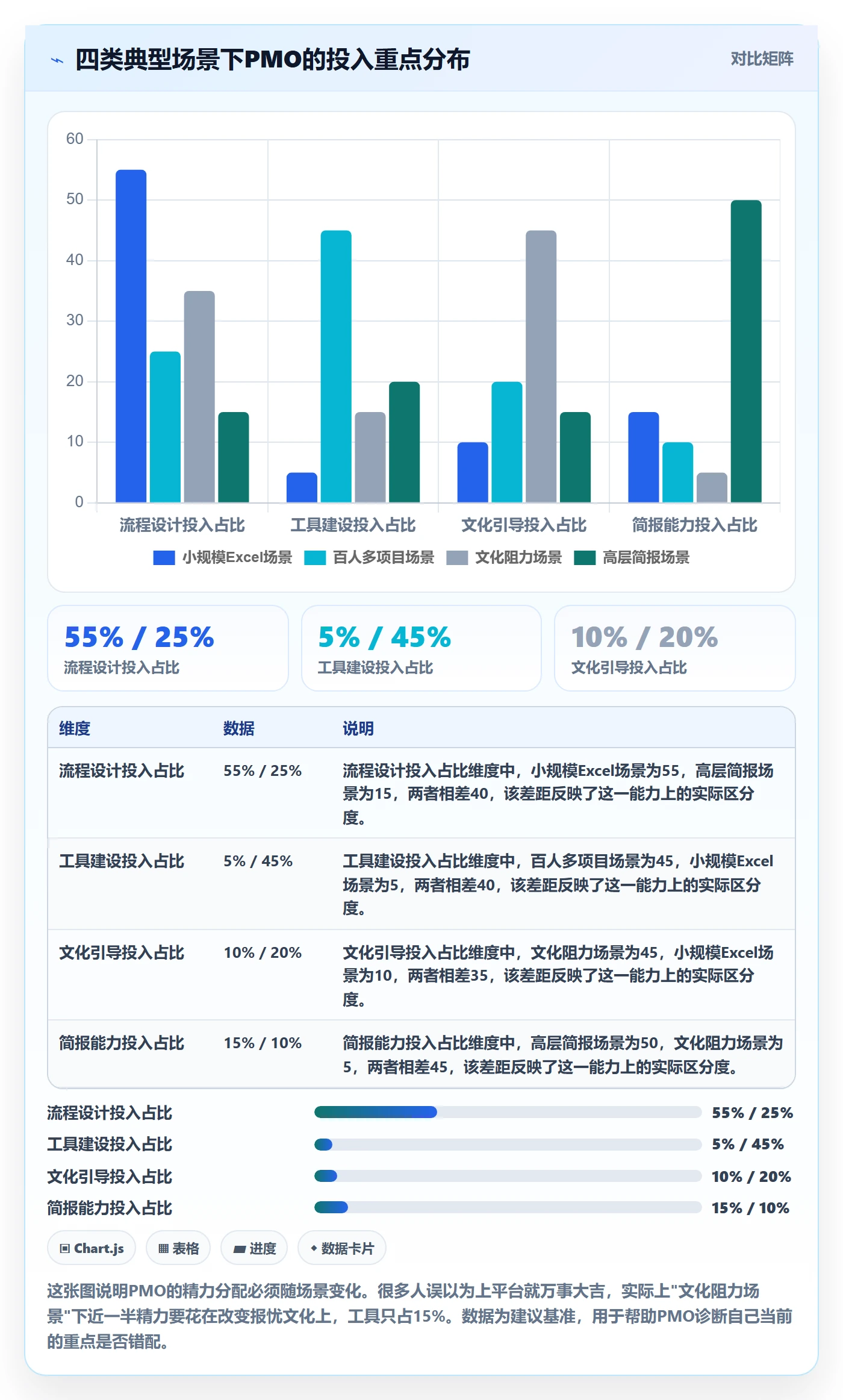 周进展管理指南:PMO如何做好进度跟踪,风险控制全流程