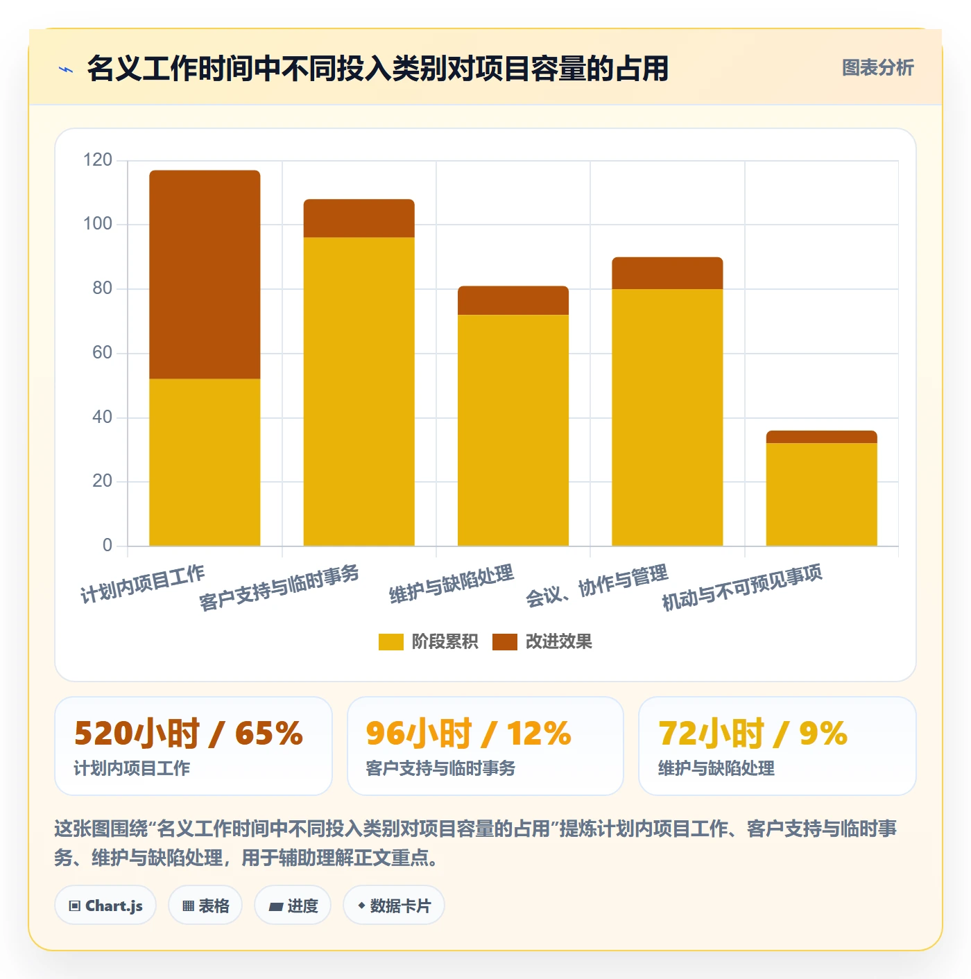 周报工时最佳实践：企业管理者工时表效率提升，常见问题