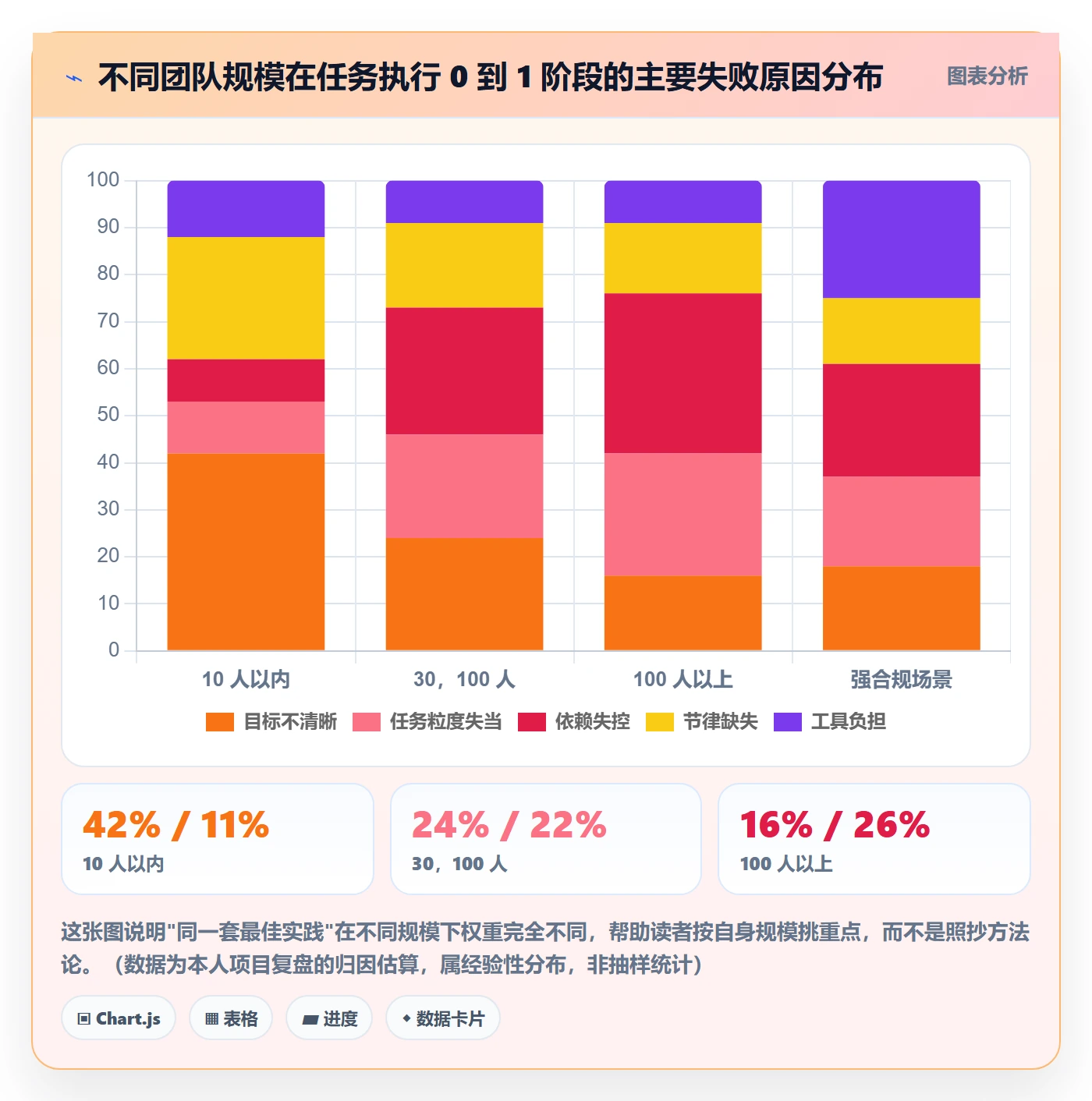 开始怎么做?项目经理最佳实践:任务执行从0到1