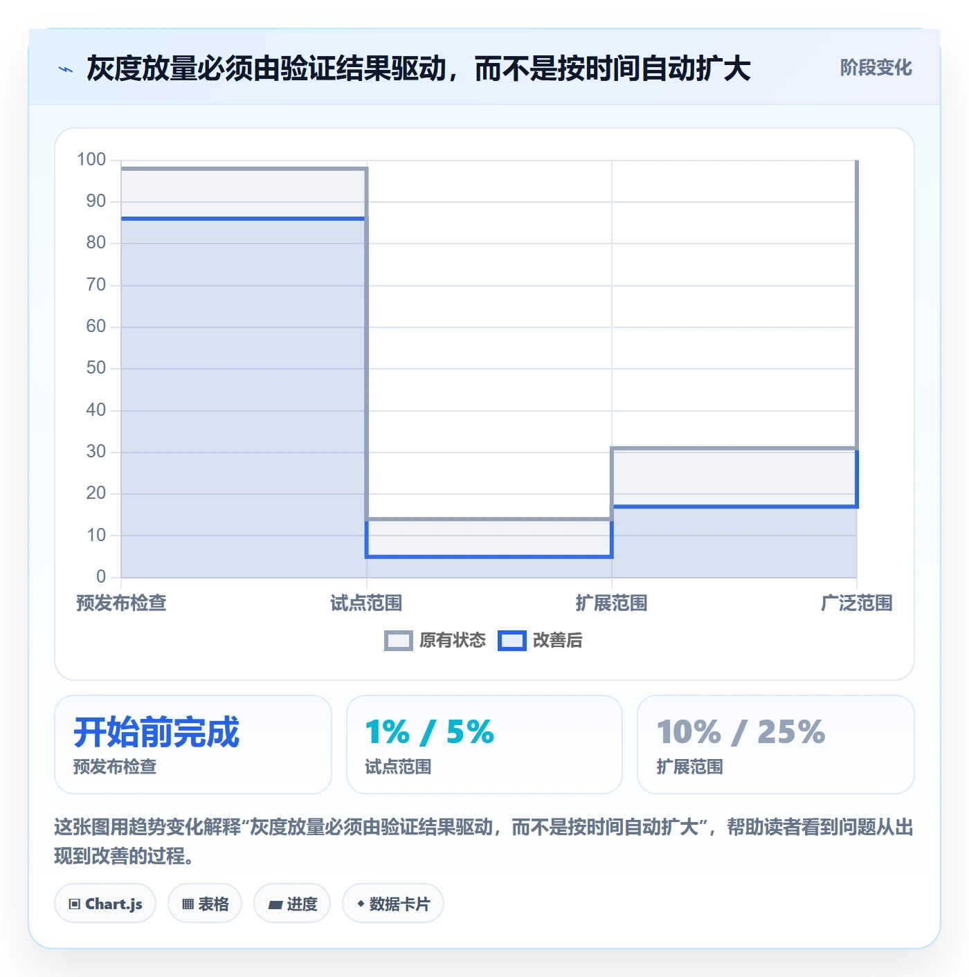 灰度发布管理指南：PMO如何做好发布管理，制度设计全流程