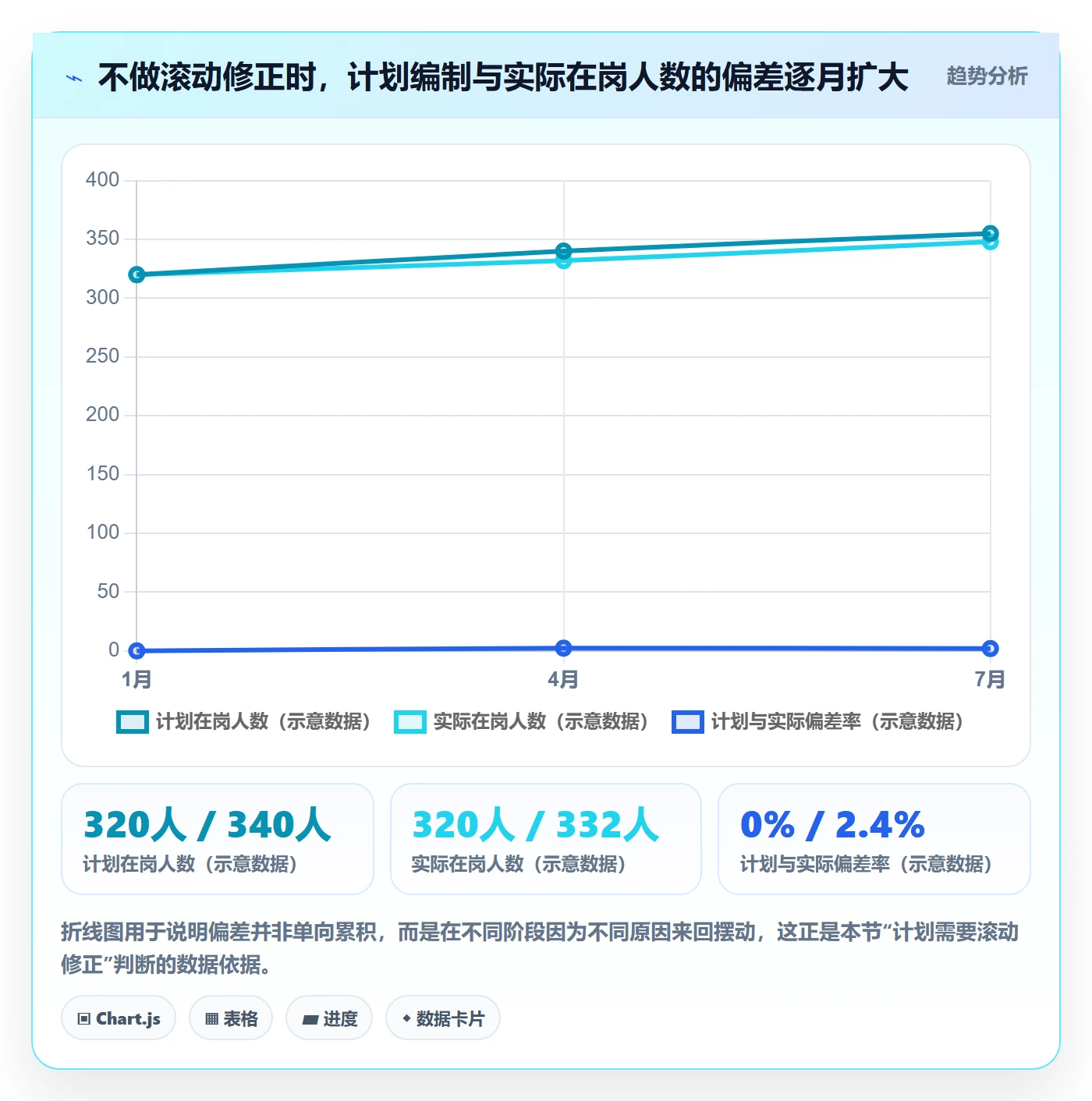 人力规划怎么做？企业管理者制度设计：人力资源计划从0到1