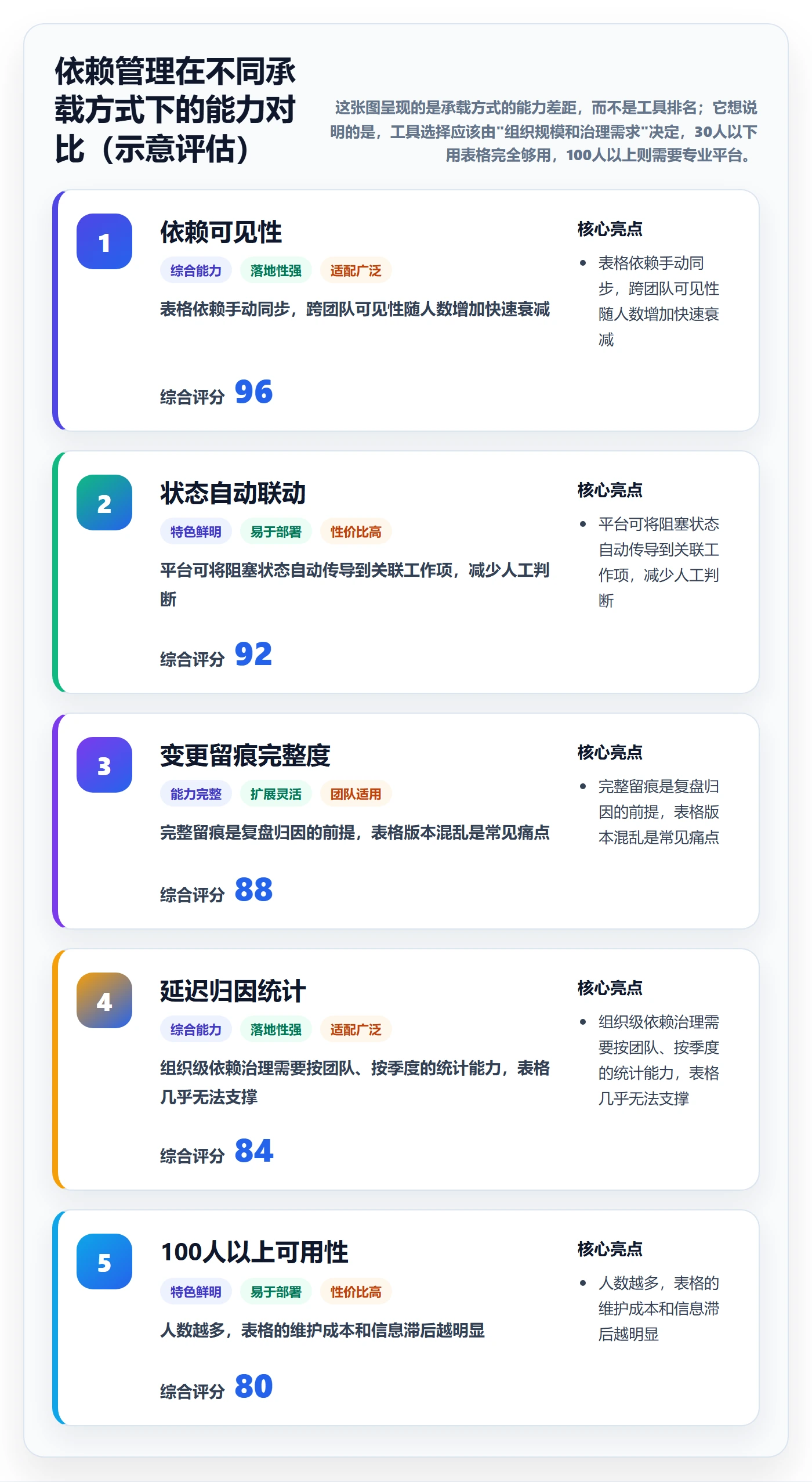 依赖关系管理指南:跨部门团队如何做好任务依赖,流程优化全流程