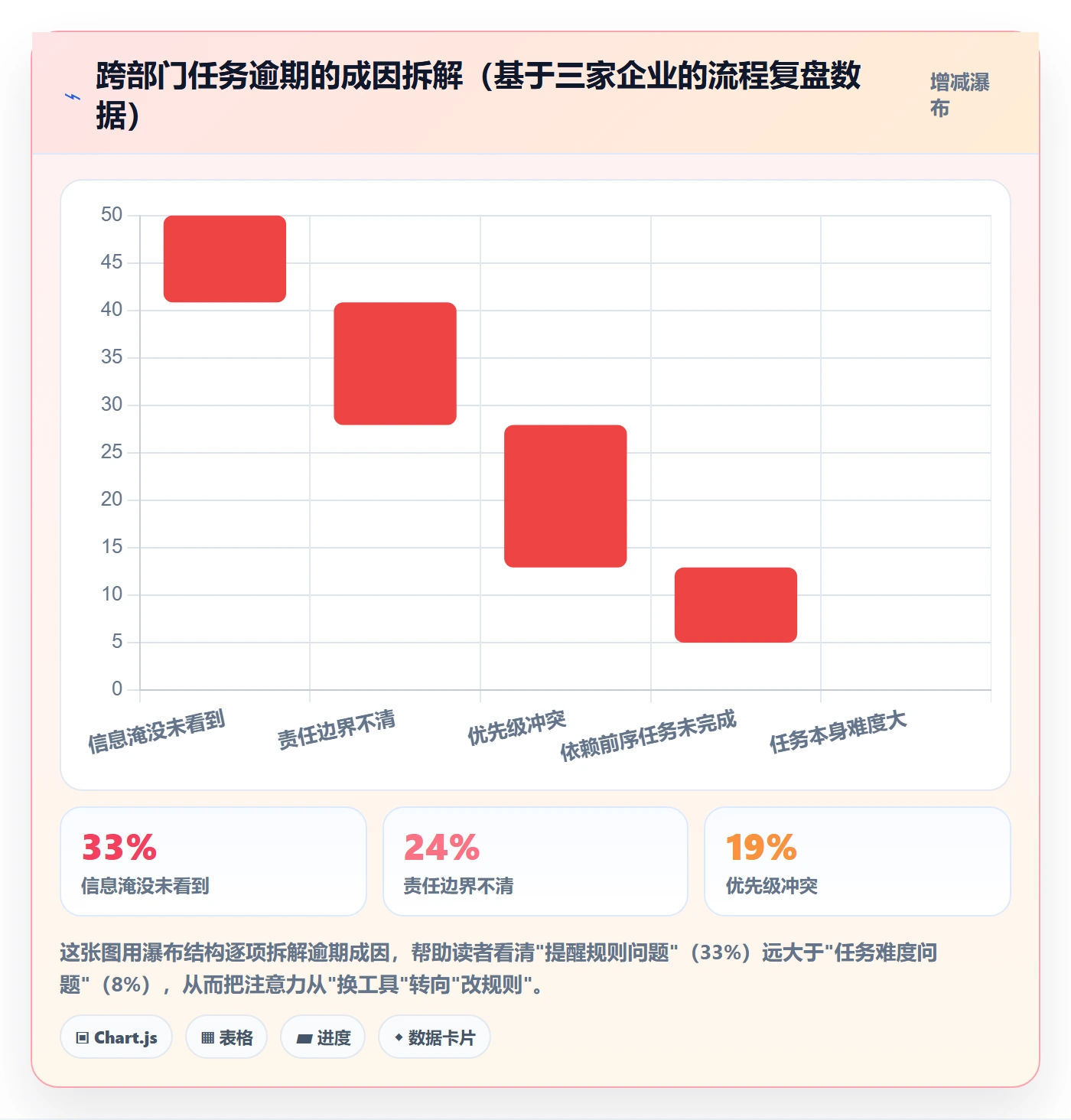 自动提醒实操方法：跨部门团队提升任务提醒效率的协同管理方法与模板