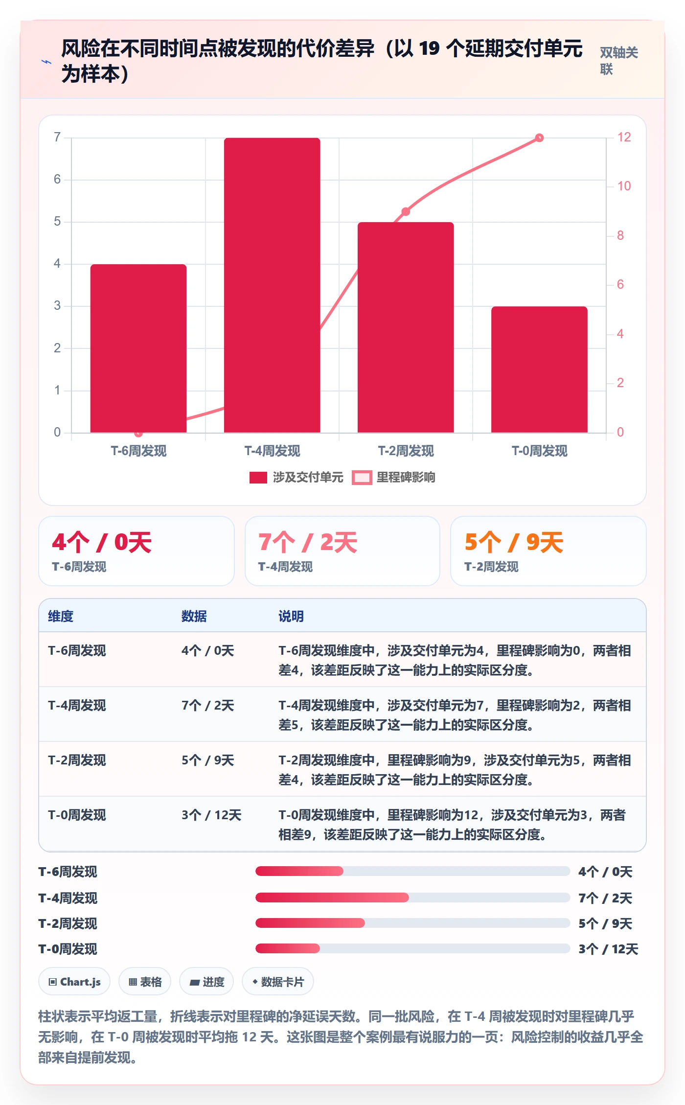节点状态最佳实践:研发团队里程碑风险控制,常见问题