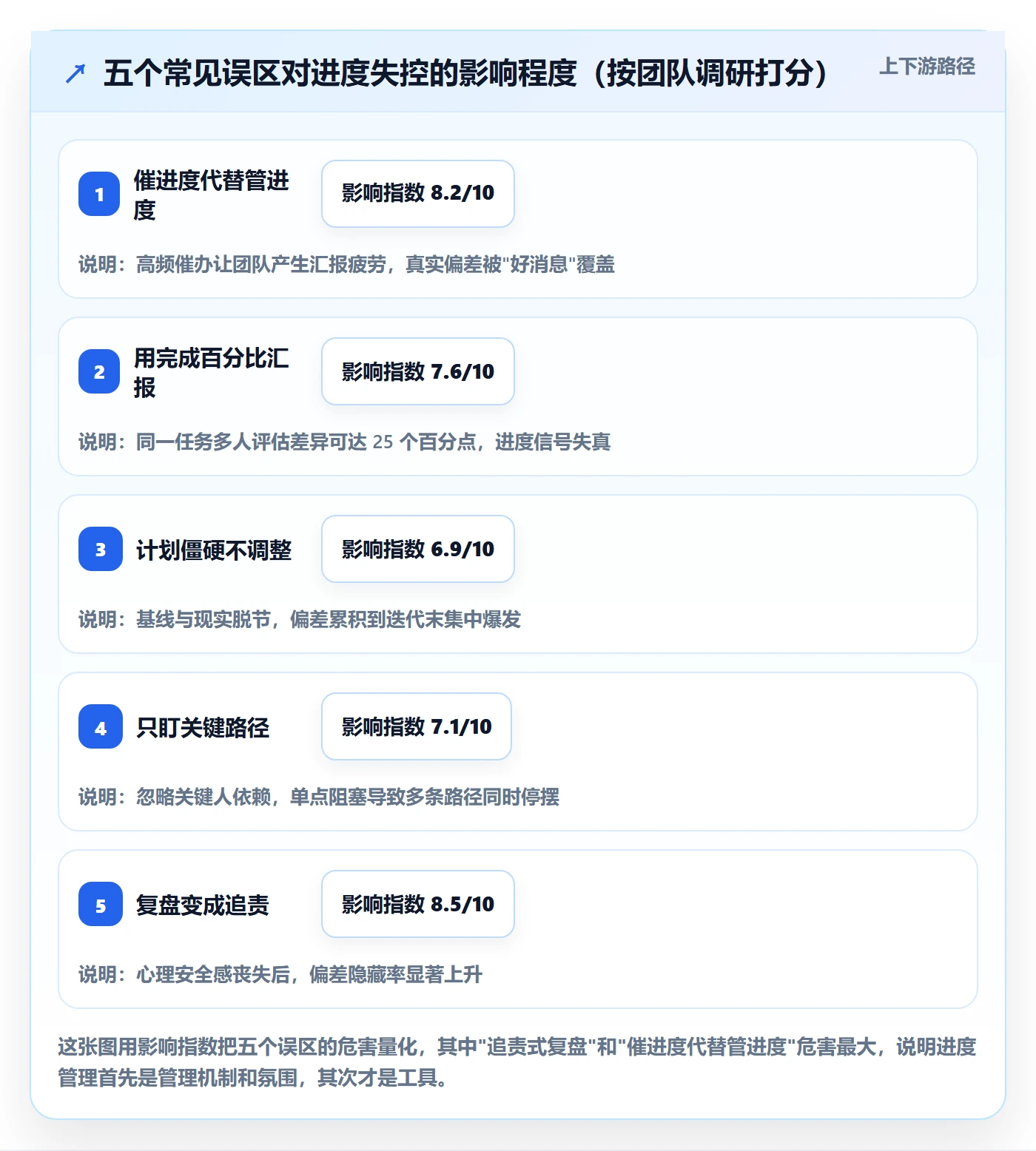 进度偏差管理指南:研发团队如何做好进度管理,实操方法全流程