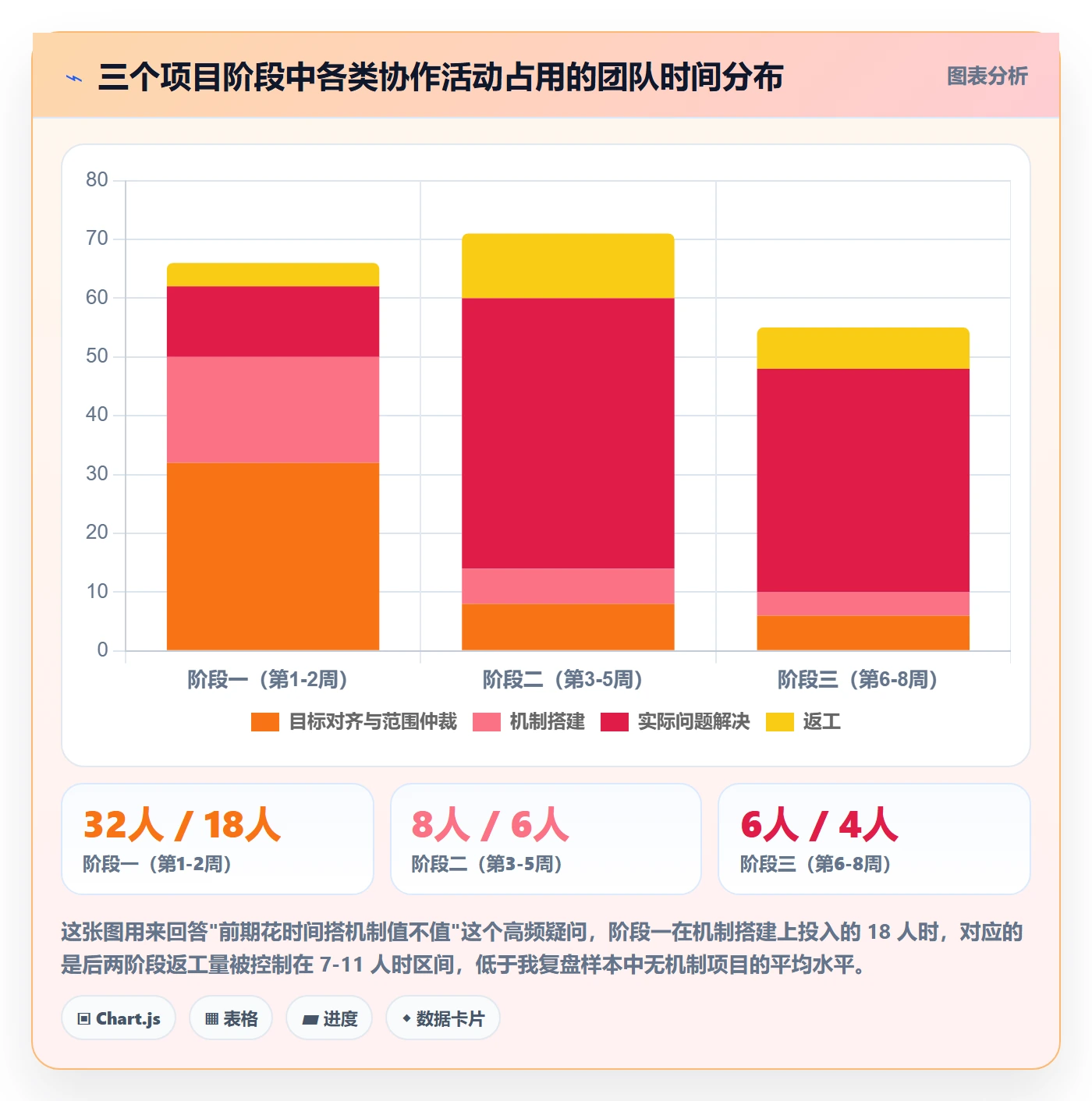 阶段目标落地方案：跨部门团队开展项目目标的实操方法案例解析