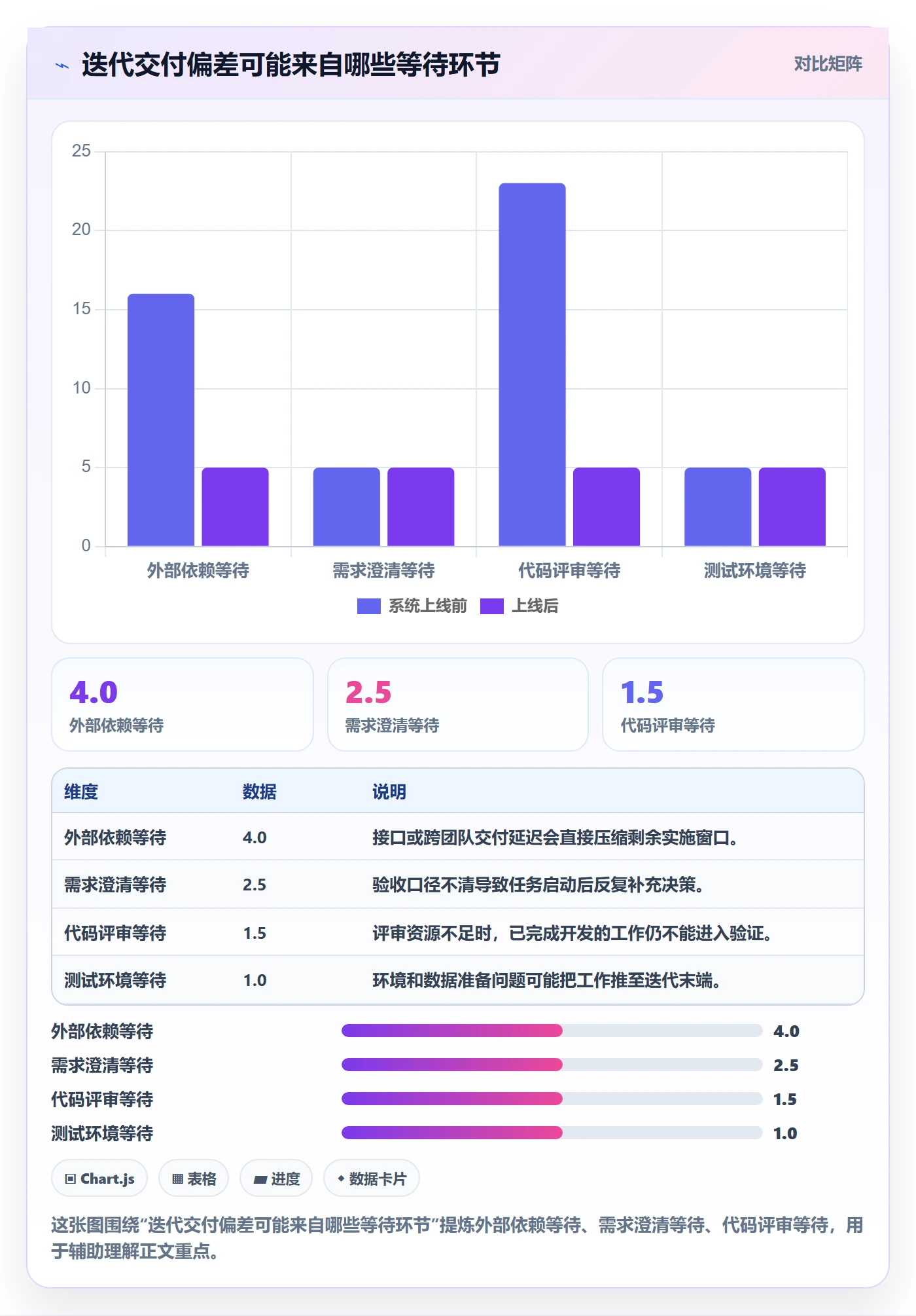 敏捷管理指南:项目负责人如何做好敏捷项目,数据分析全流程