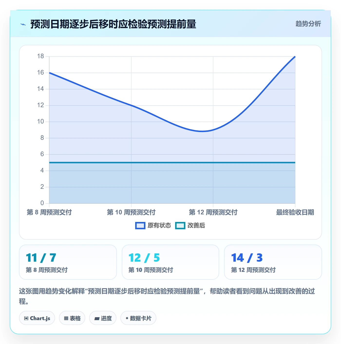 跟踪流程与规范:管理层进度跟踪协同管理关键指标