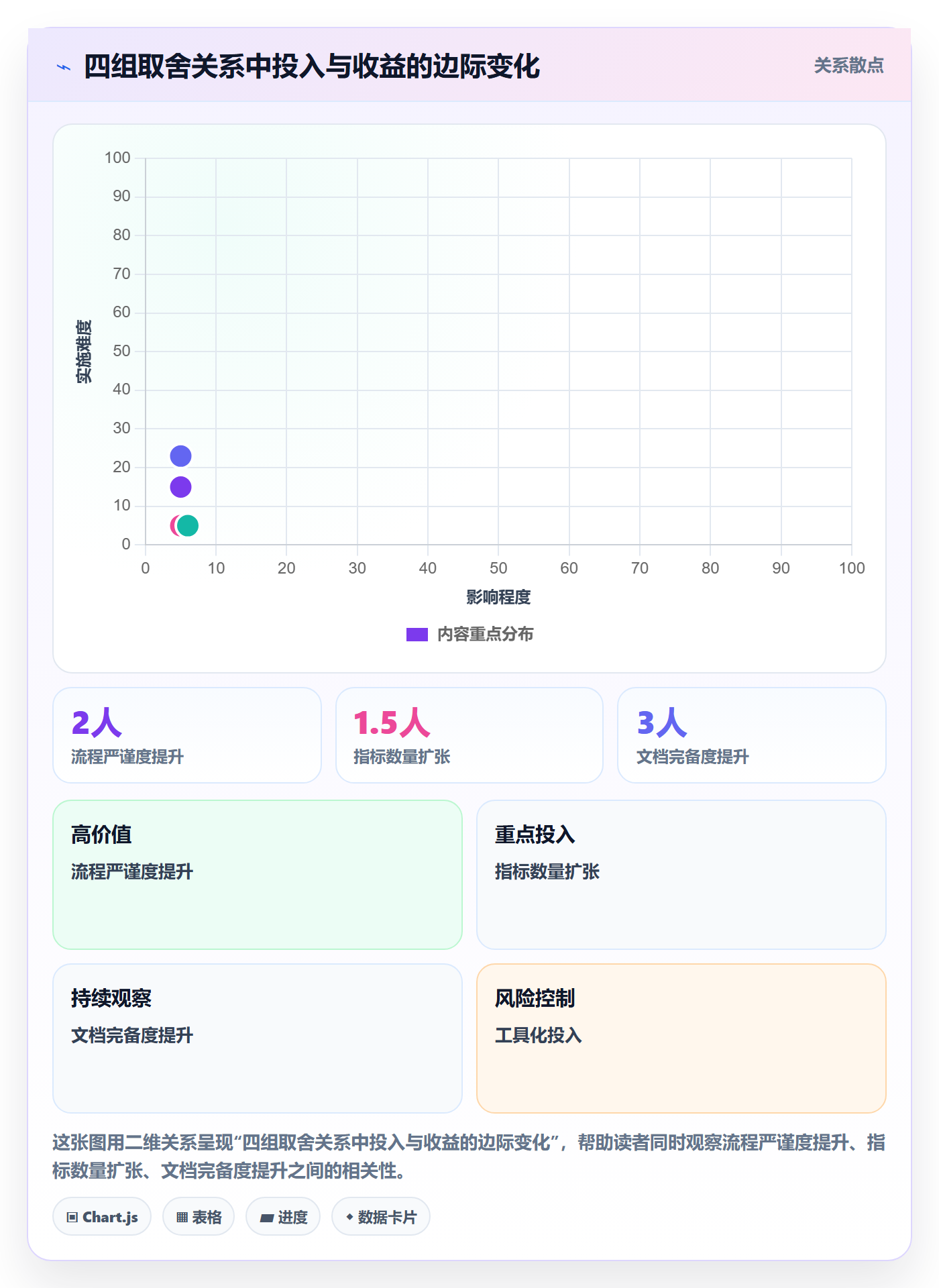 范围边界流程与规范:项目经理项目范围协同管理关键指标