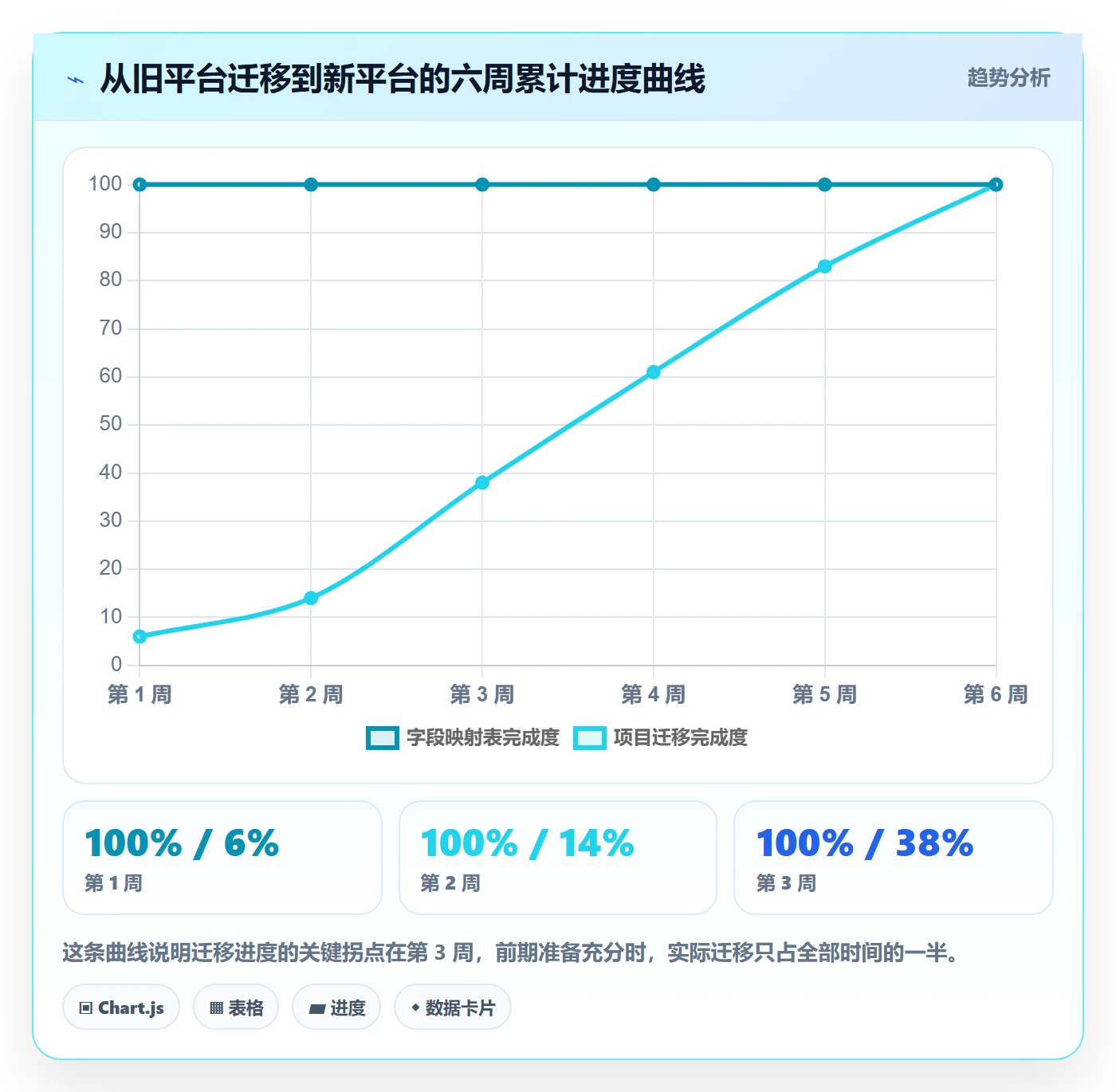 项目模板怎么做?产品经理效率提升:项目模板从0到1