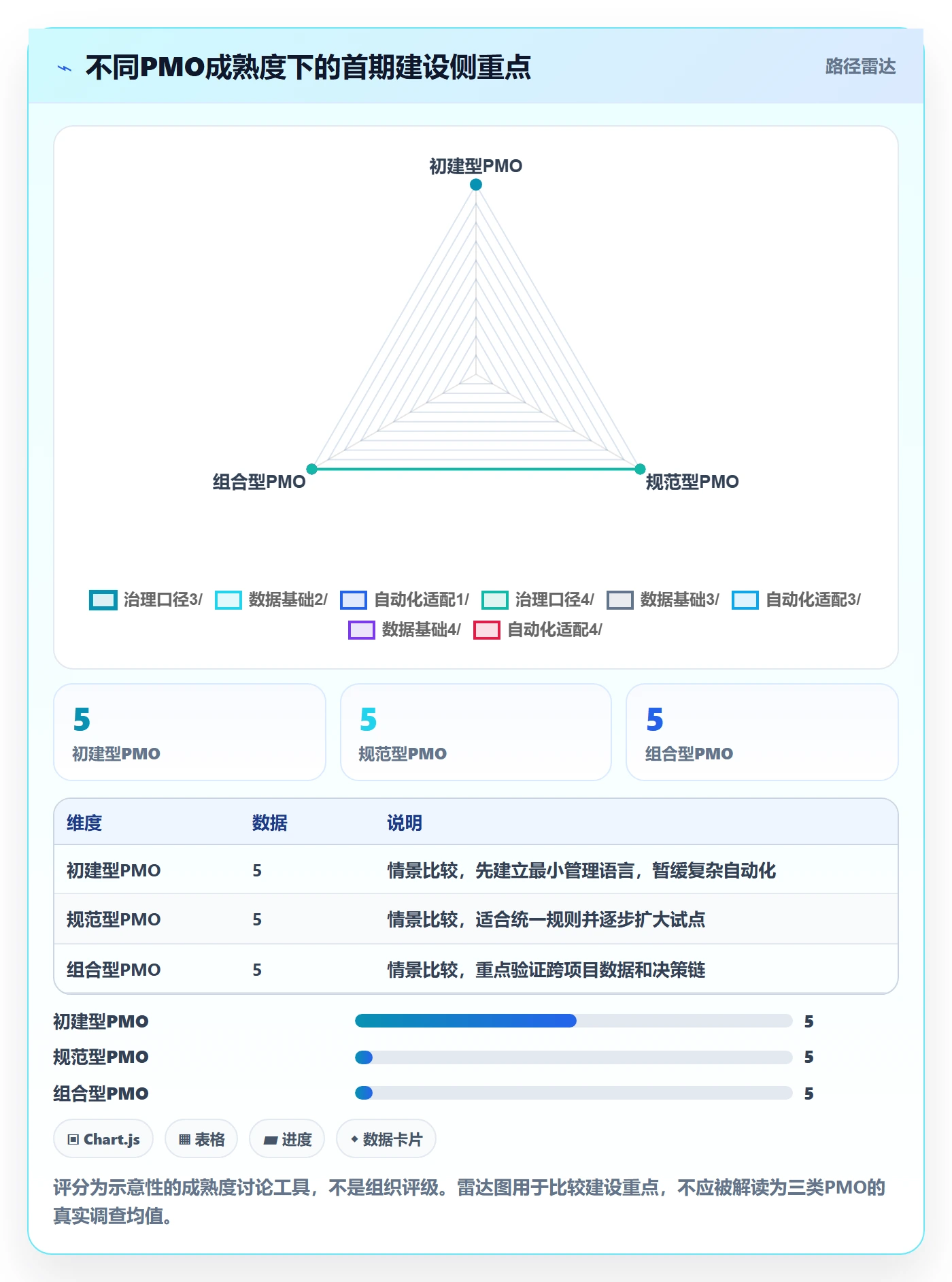 场景管理方法大全：PMO产品需求落地方案落地清单