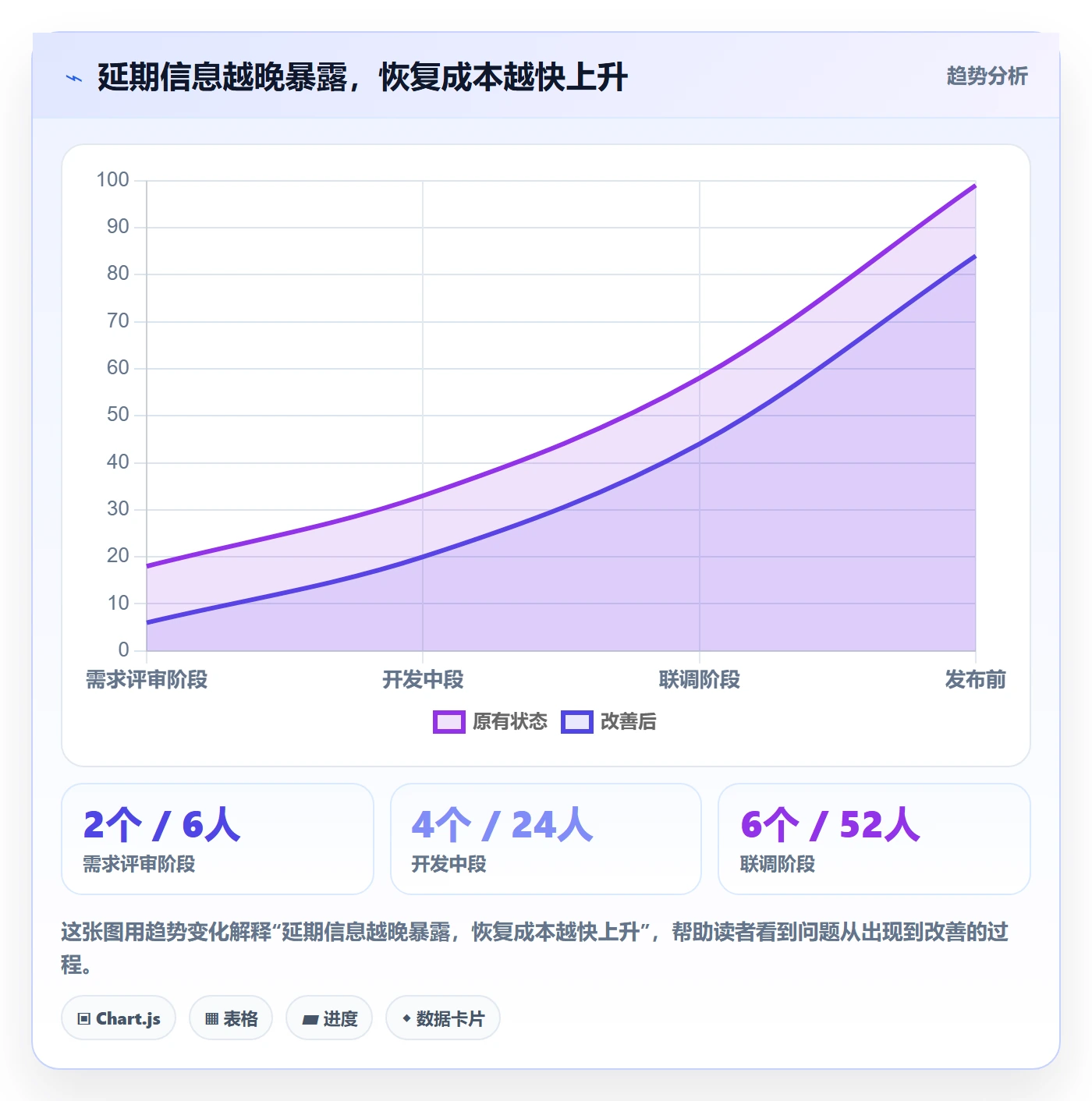 延期管理延期教程:产品经理效率提升,避坑指南