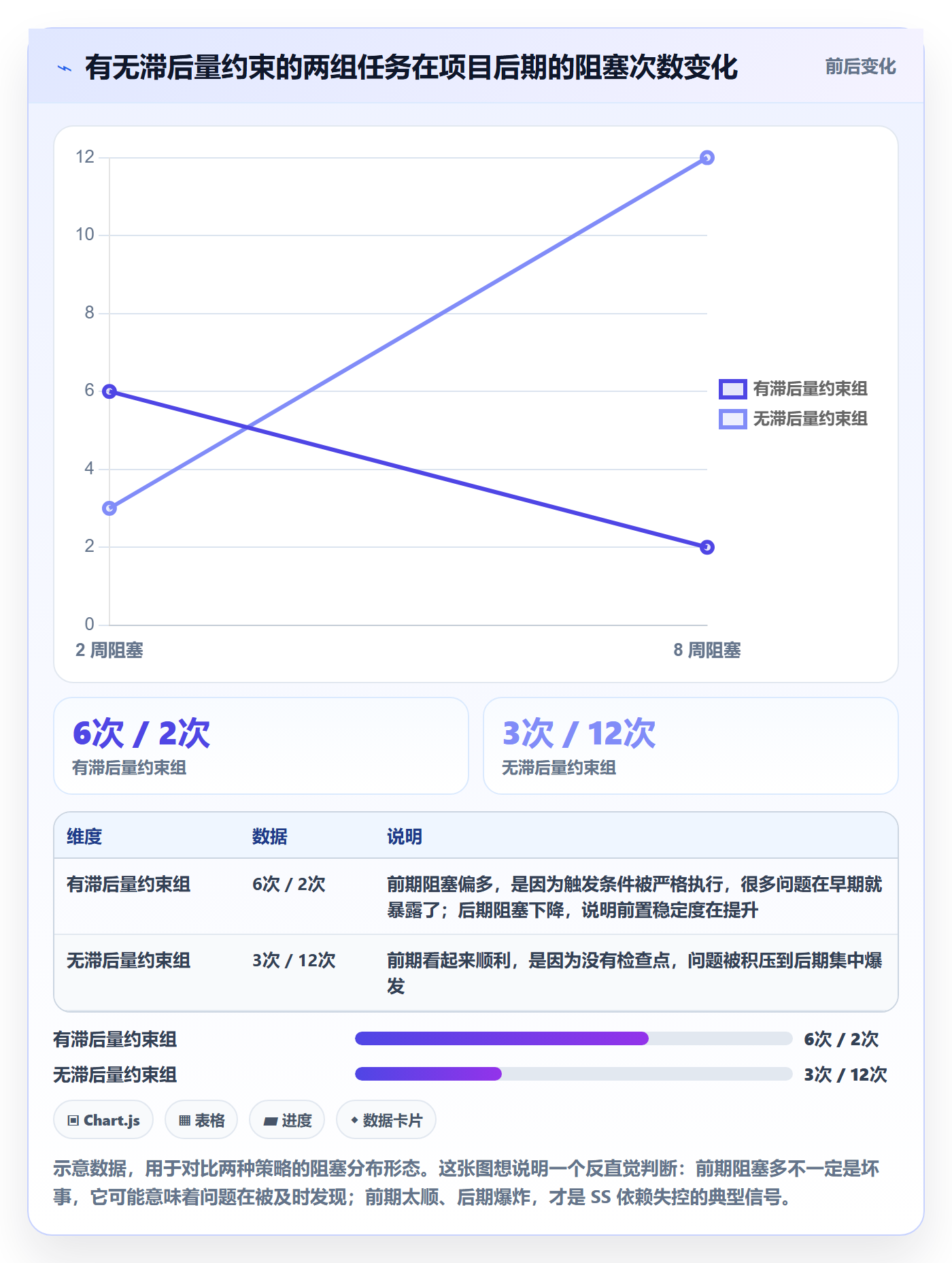 SS管理指南：项目成员如何做好任务依赖，风险控制全流程