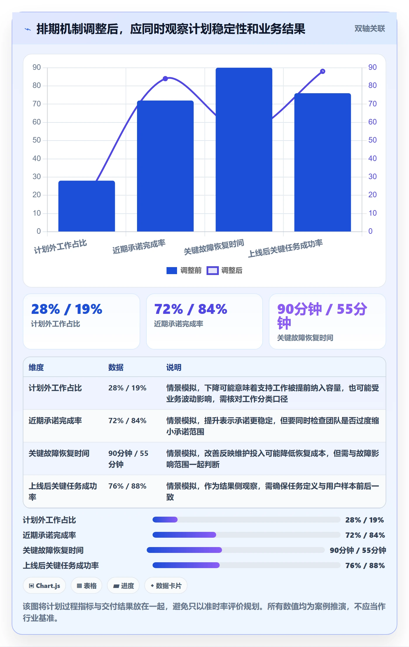 需求排期迭代规划教程:企业管理者最佳实践,避坑指南