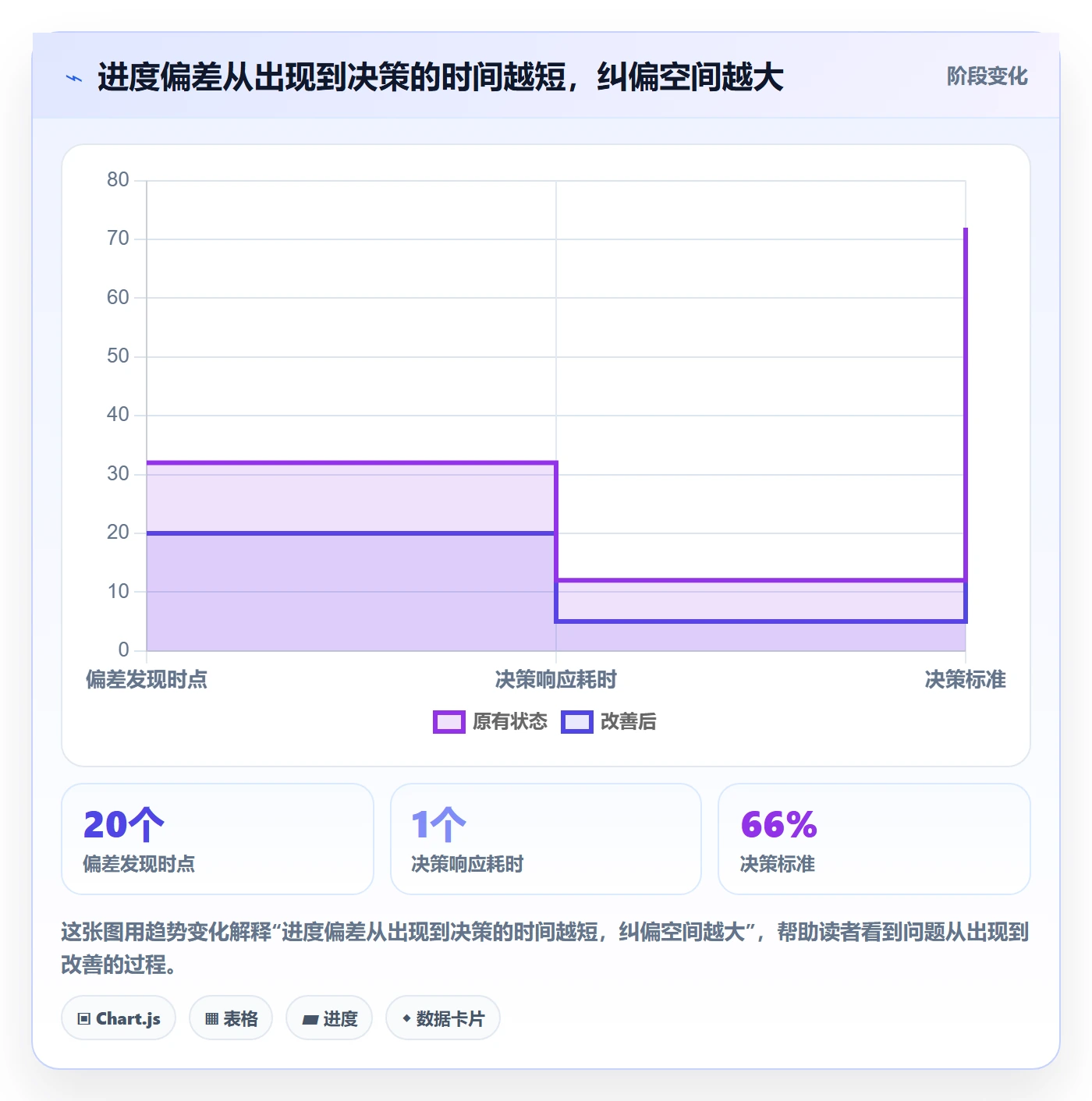 追踪管理指南：实施团队如何做好进度跟踪，落地方案全流程