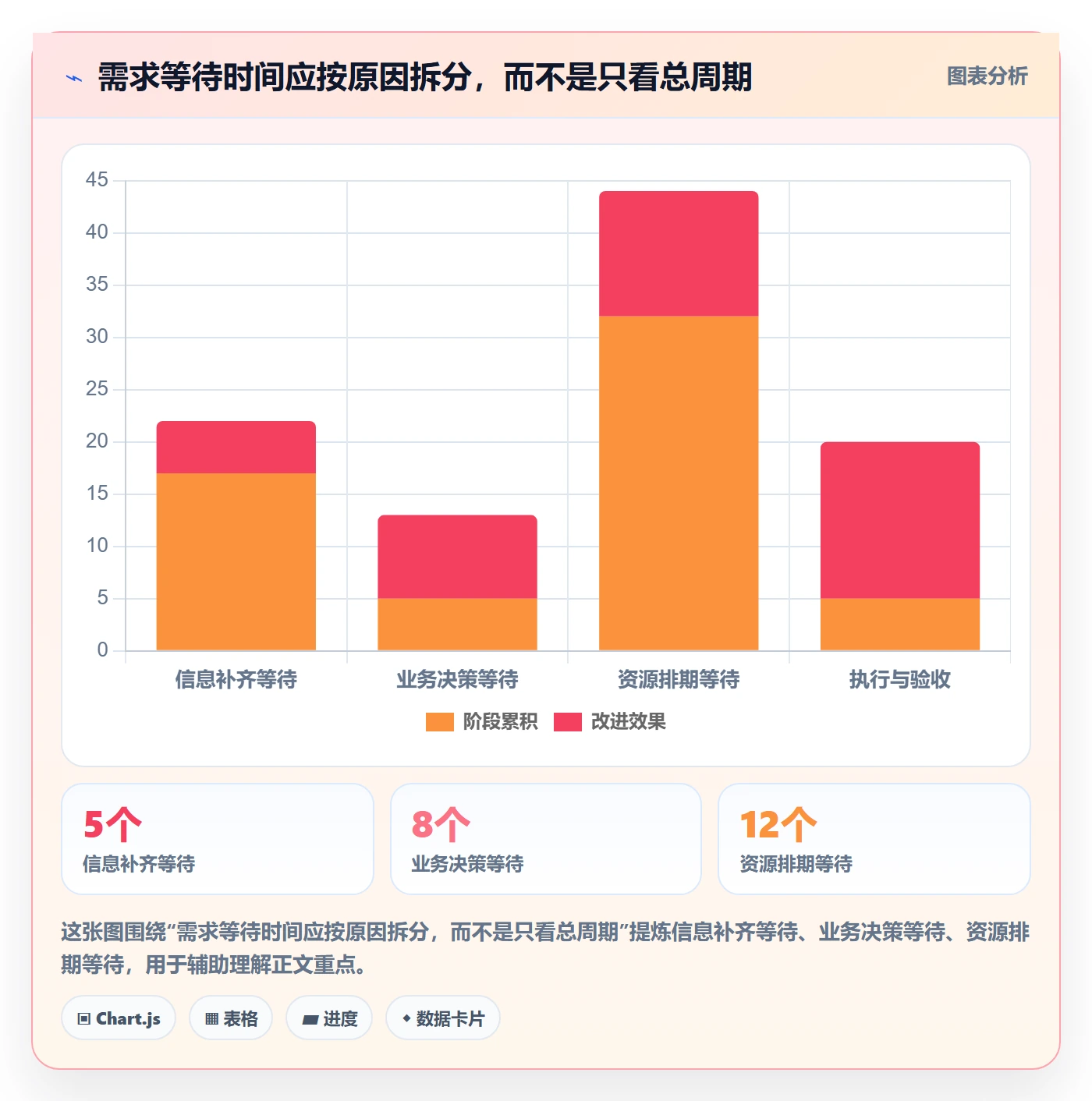 需求状态落地方案：企业管理者开展需求管理的效率提升案例解析