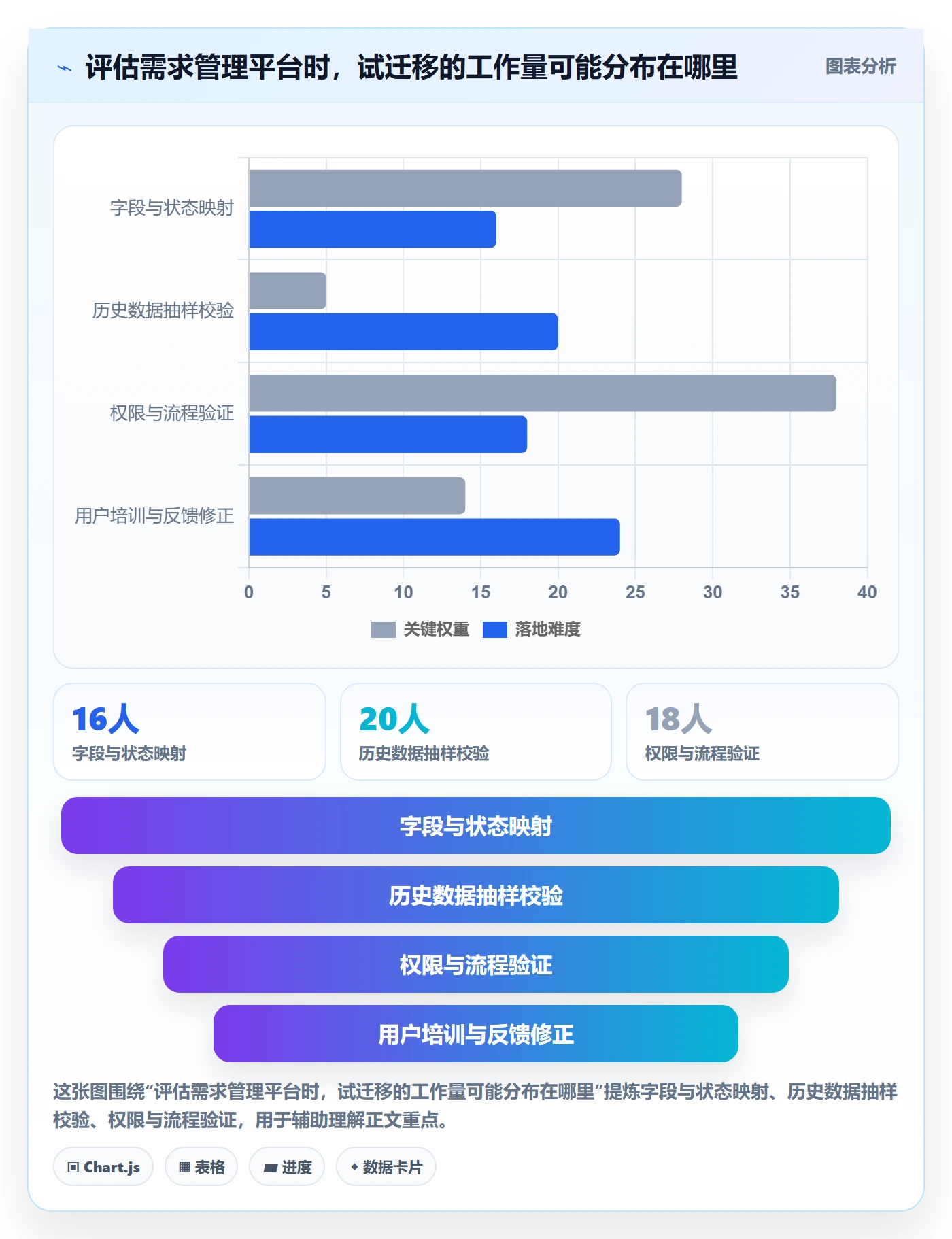 需求评审怎么做?研发团队效率提升:需求管理从0到1