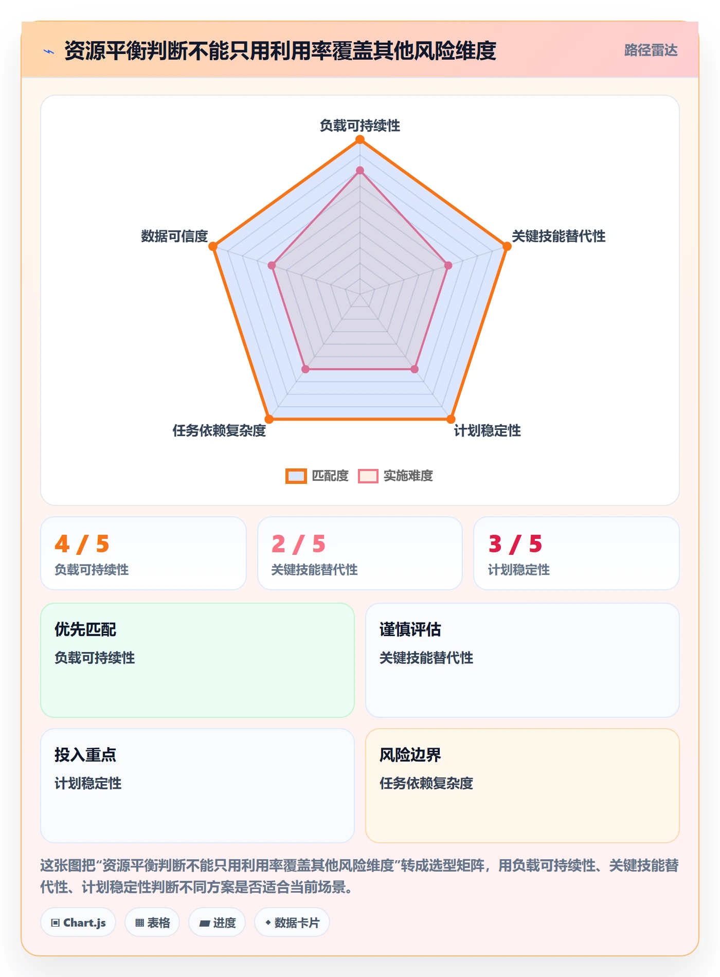资源平衡流程与规范:项目成员资源负载协同管理关键指标