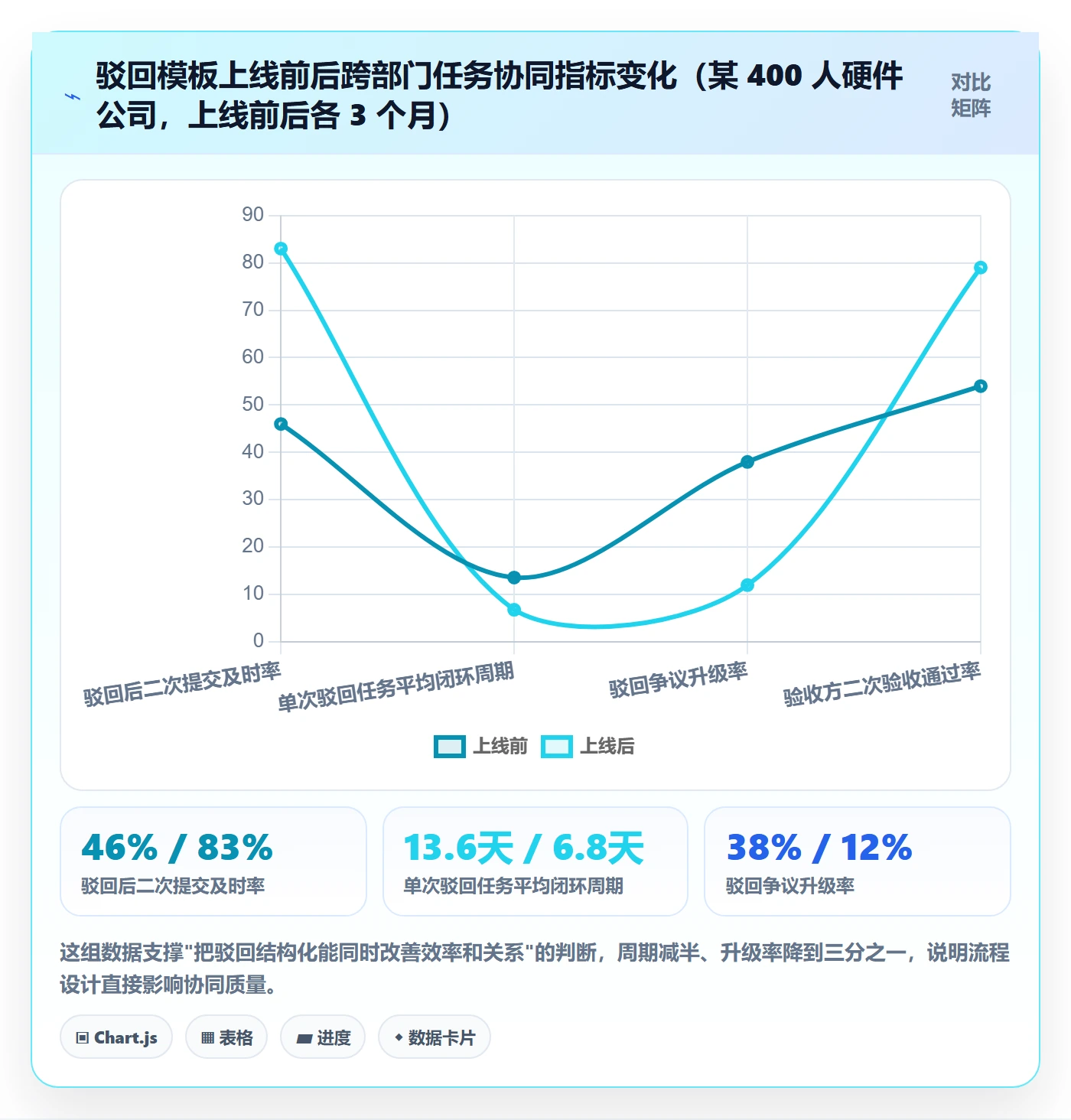 任务验收如何做好驳回?跨部门团队协同管理与操作步骤