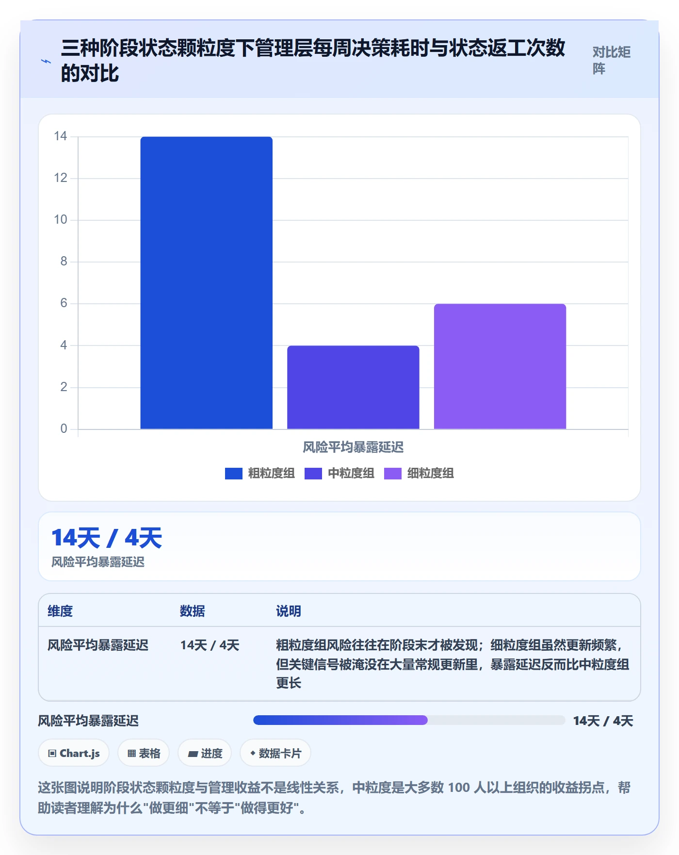 项目阶段如何做好阶段状态？管理层效率提升与操作步骤
