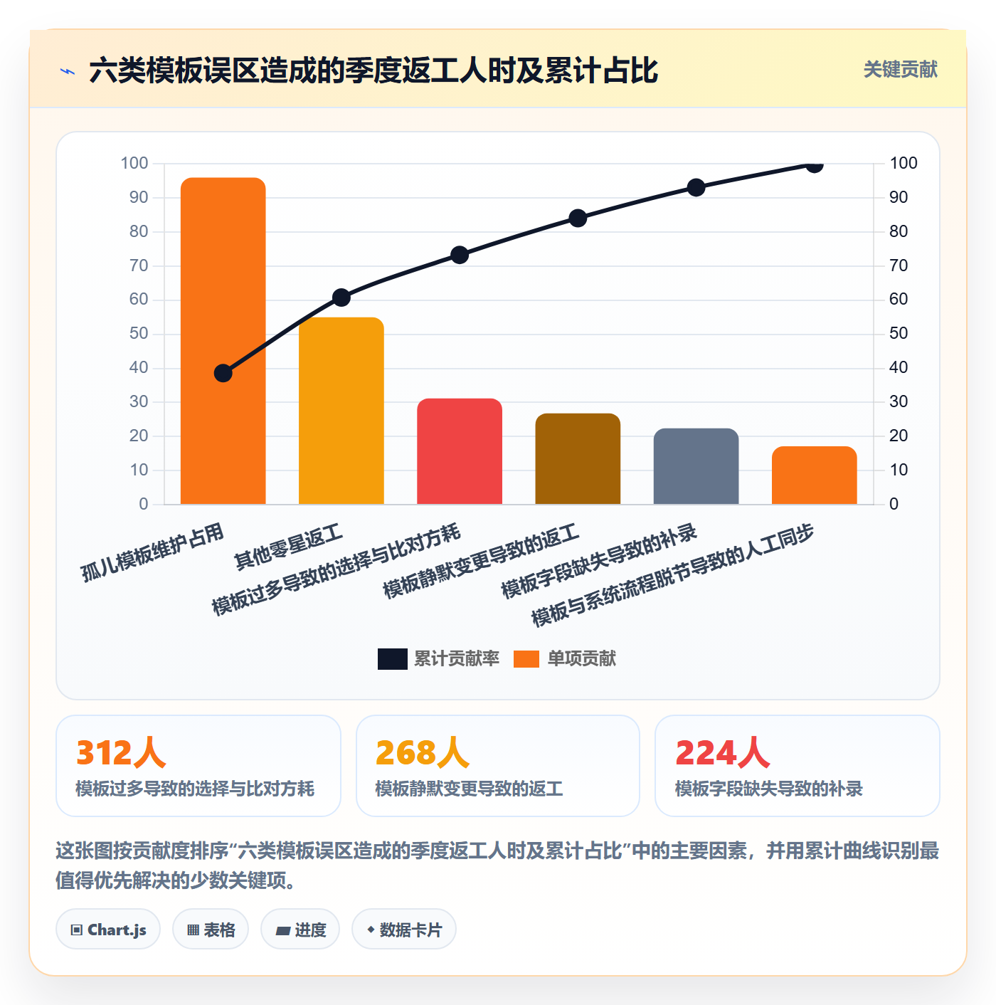 项目模板流程与规范：项目经理项目模板风险控制关键指标