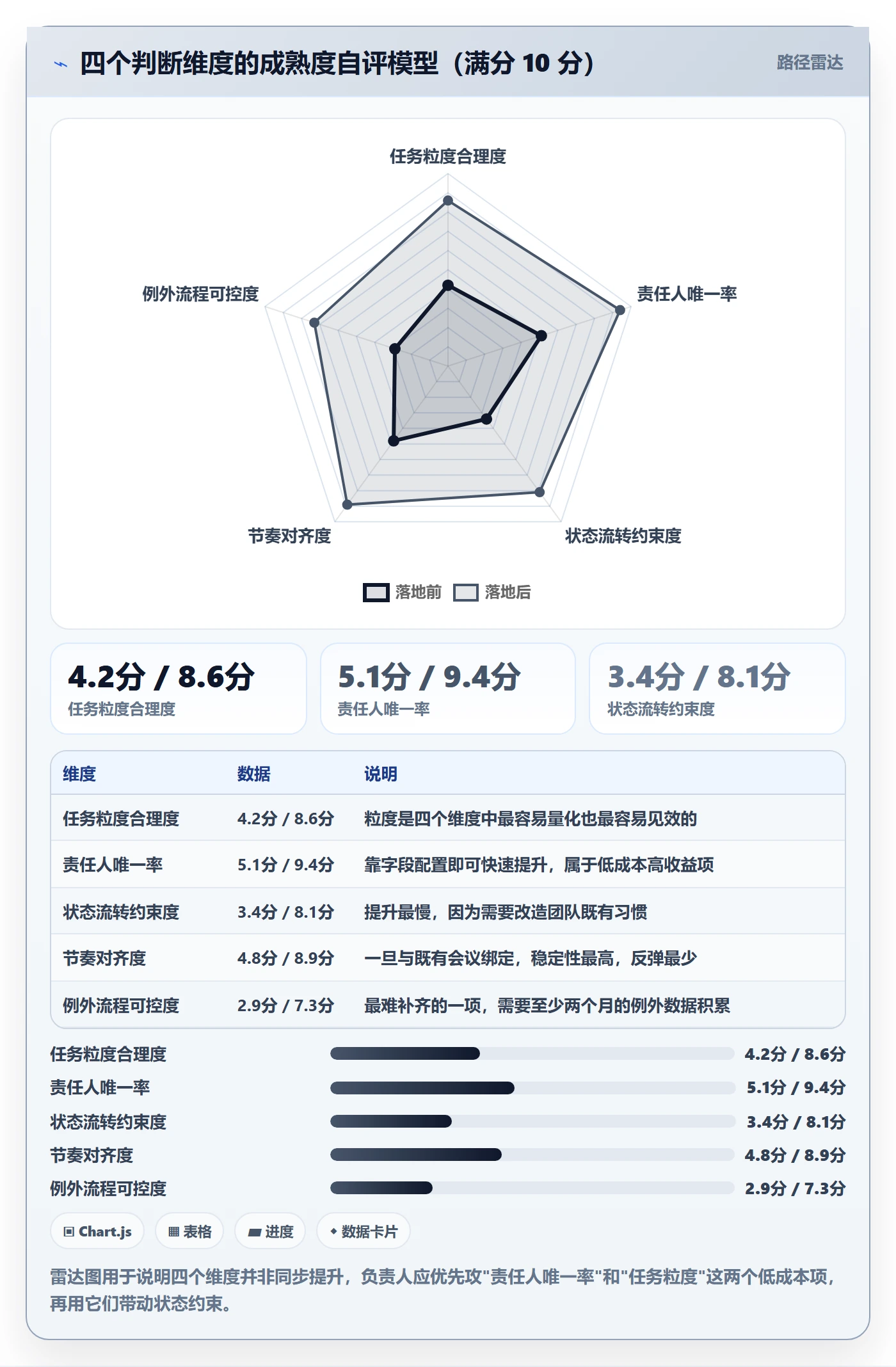 负责人落地方案:研发团队开展任务管理的协同管理案例解析