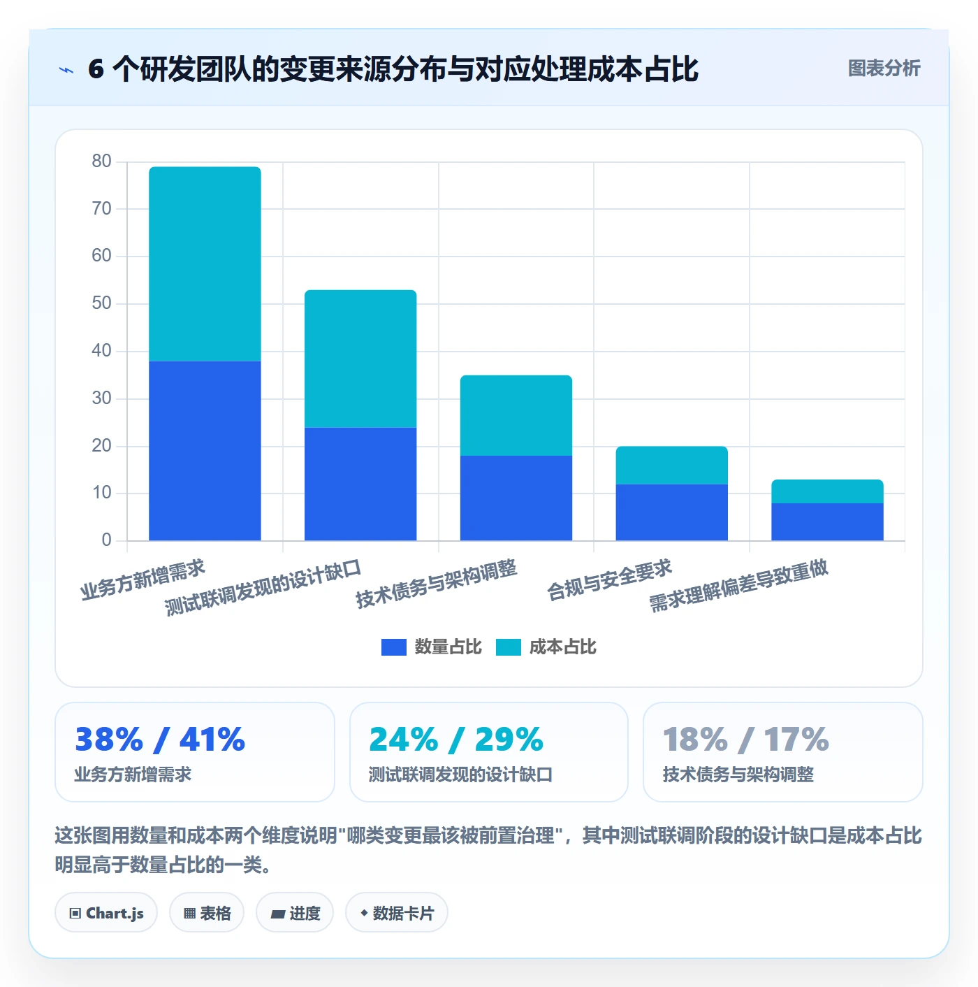 项目范围范围变更全流程：研发团队制度设计与一文讲清