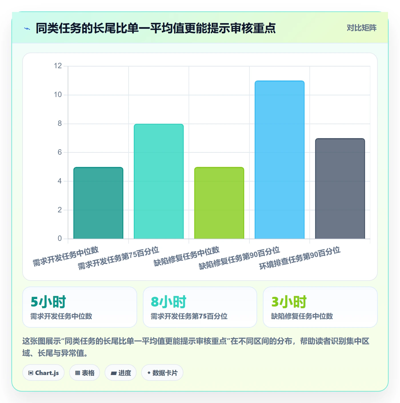 工时管理工时审核全流程:项目经理实操方法与一文讲清