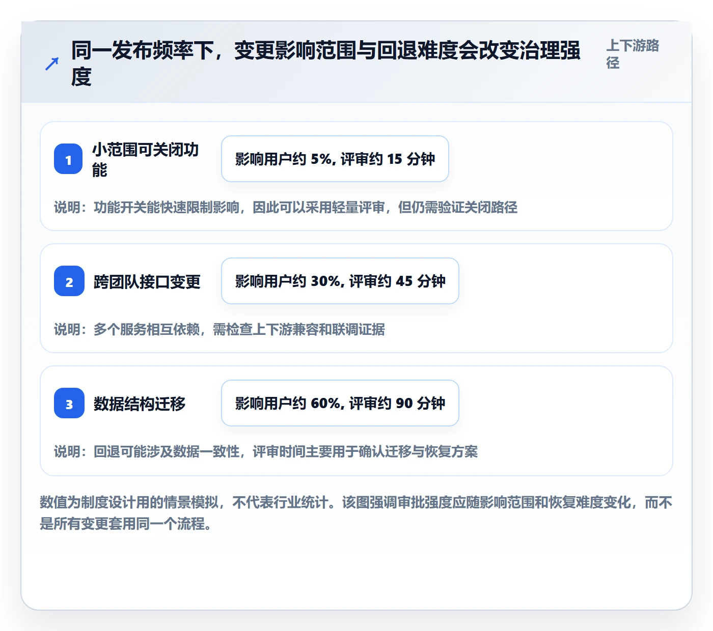 Release最佳实践：跨部门团队版本管理制度设计，常见问题
