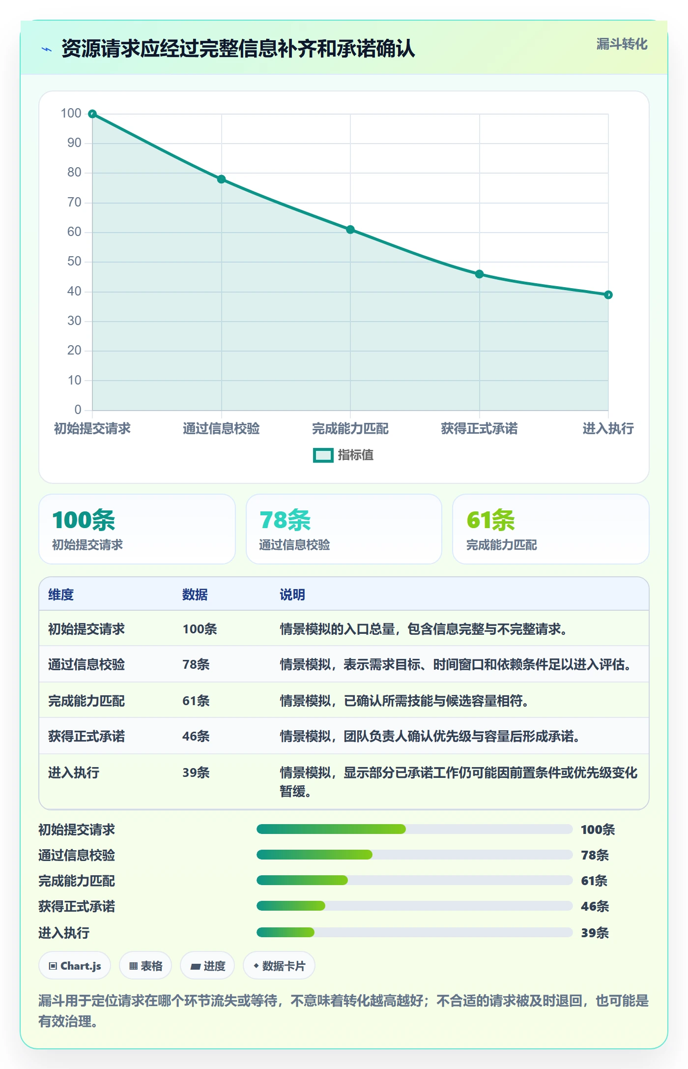 资源管理资源池教程：研发团队效率提升，避坑指南