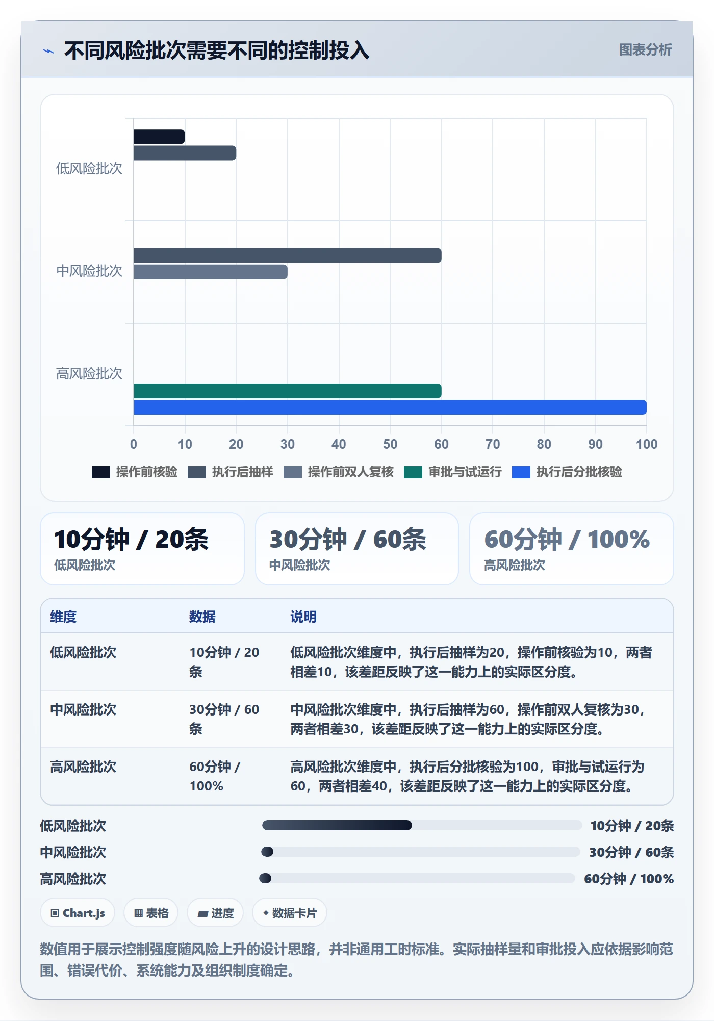 批量操作流程与规范:管理层列表视图数据分析关键指标