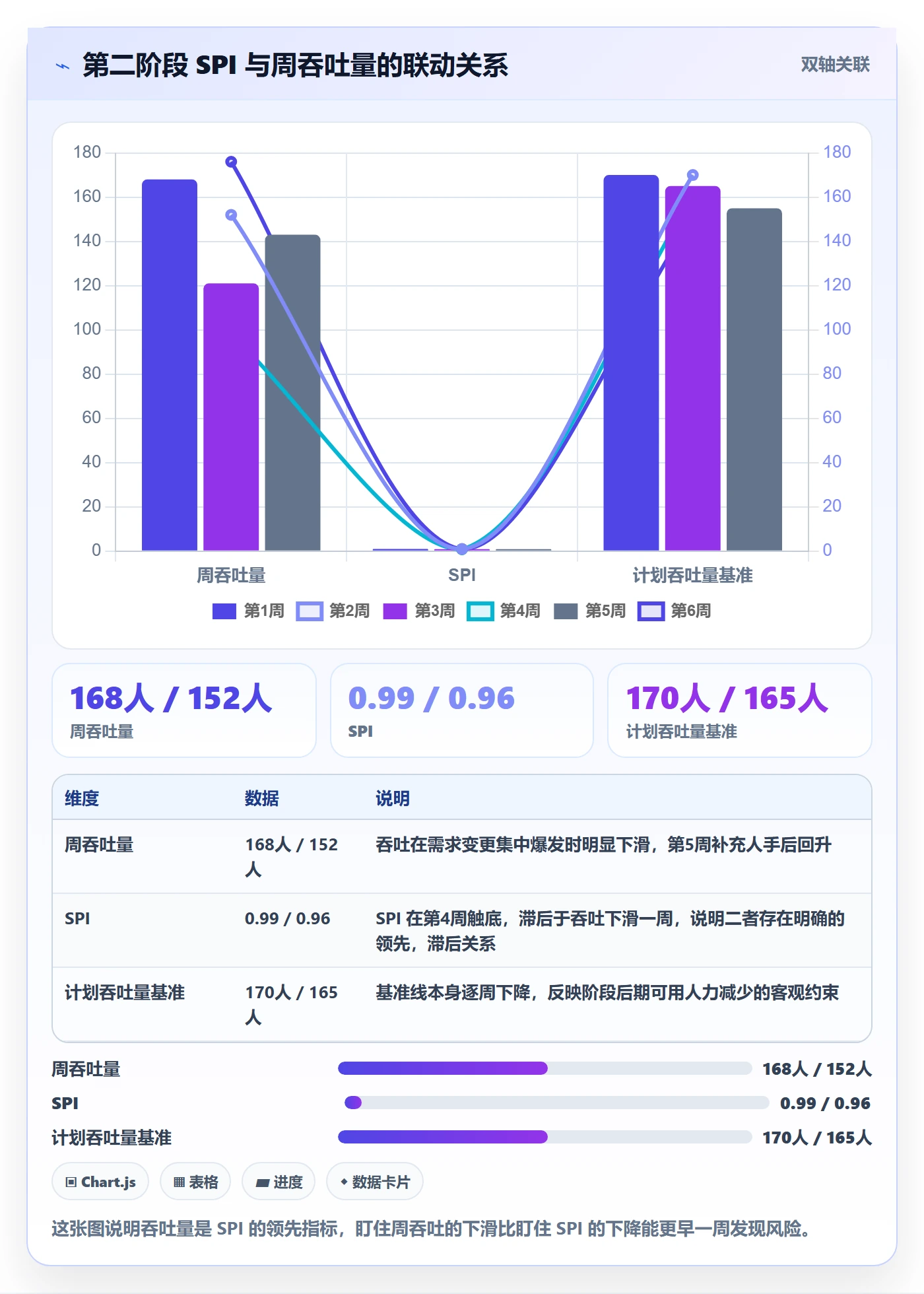 进度管理如何做好阶段进度?项目负责人数据分析与操作步骤