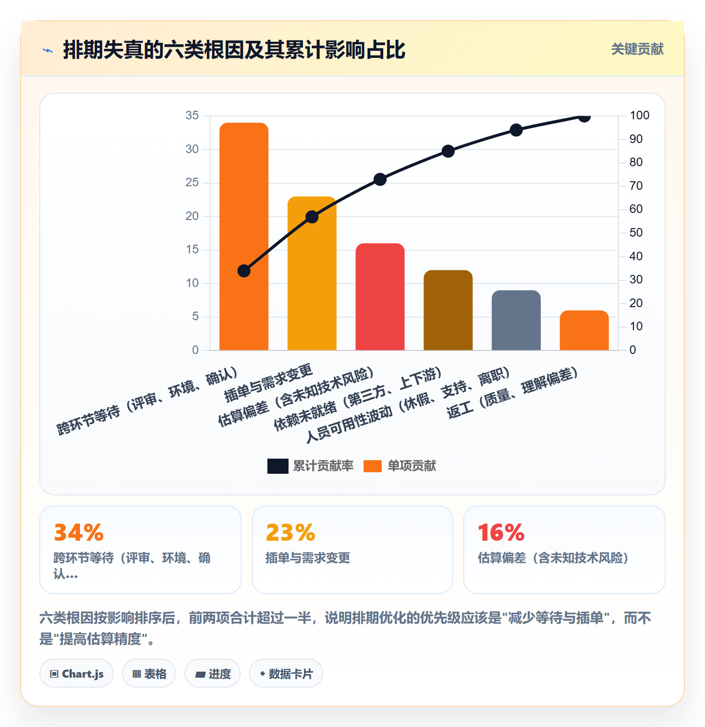 需求排期需求排期教程：产品经理落地方案，避坑指南