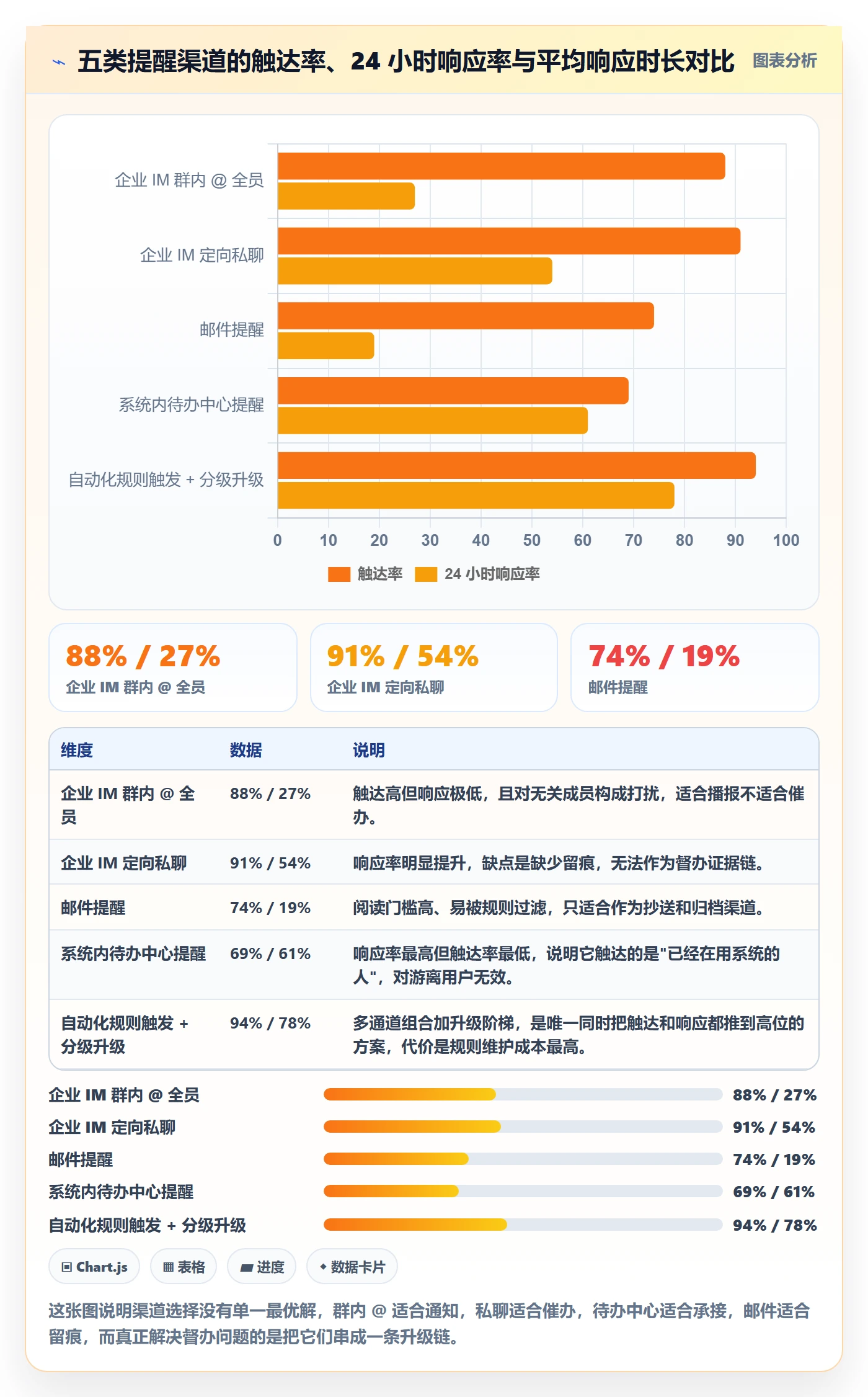督办流程与规范:项目成员任务提醒效率提升关键指标