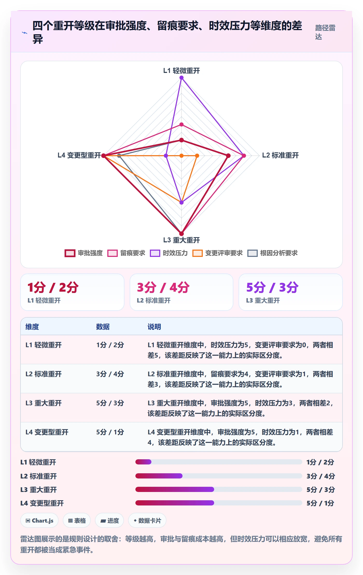 任务执行如何做好重开？PMO流程优化与操作步骤