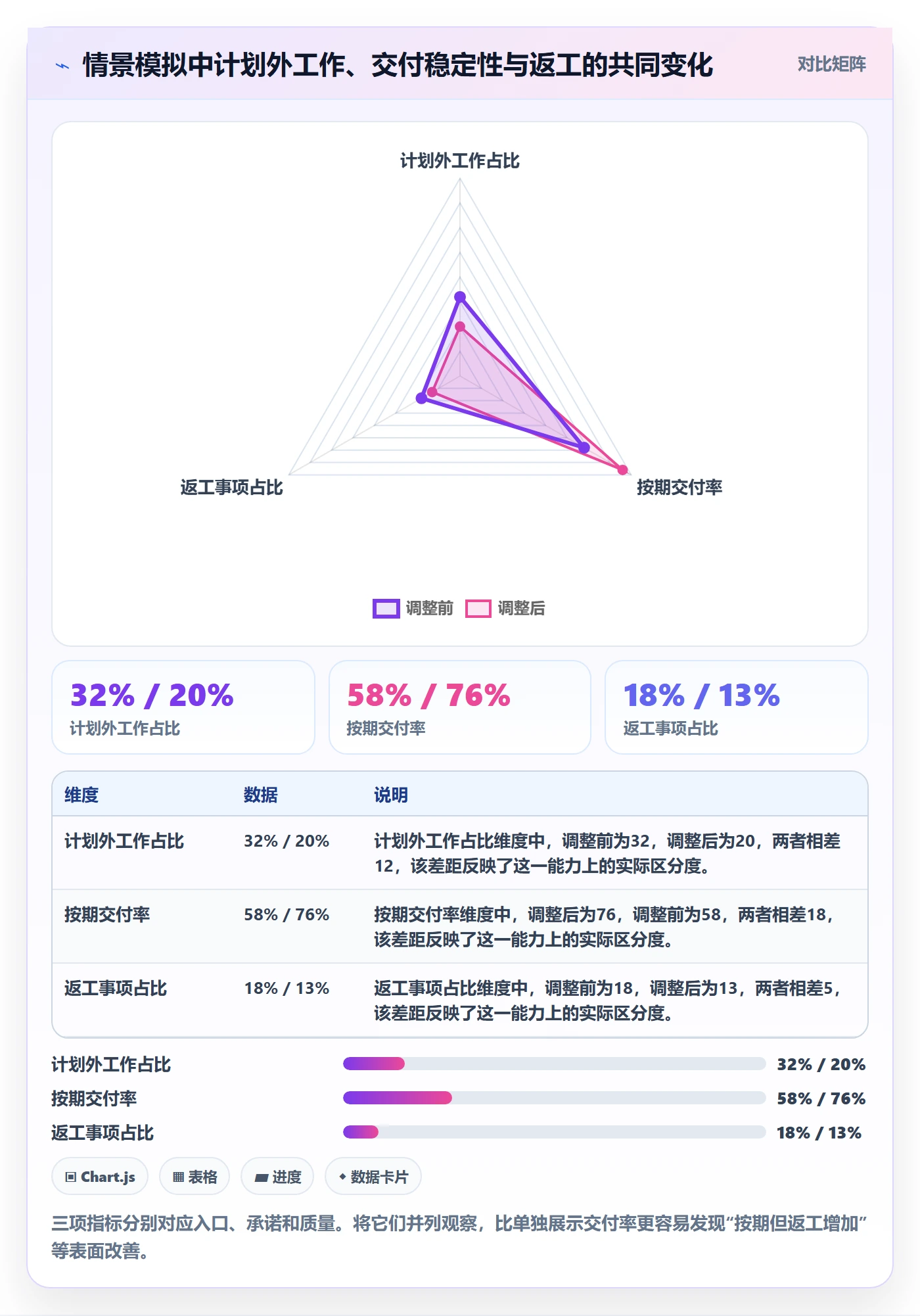 人员流程与规范:产品经理资源管理流程优化关键指标
