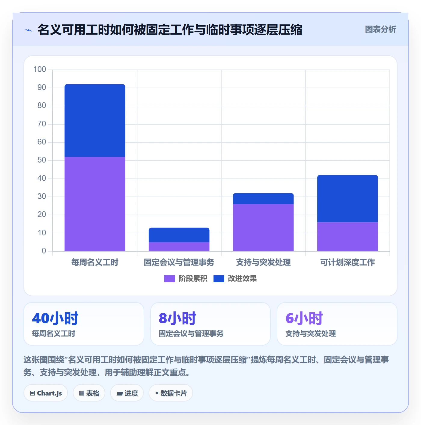 团队管理指南：管理层如何做好资源管理，风险控制全流程
