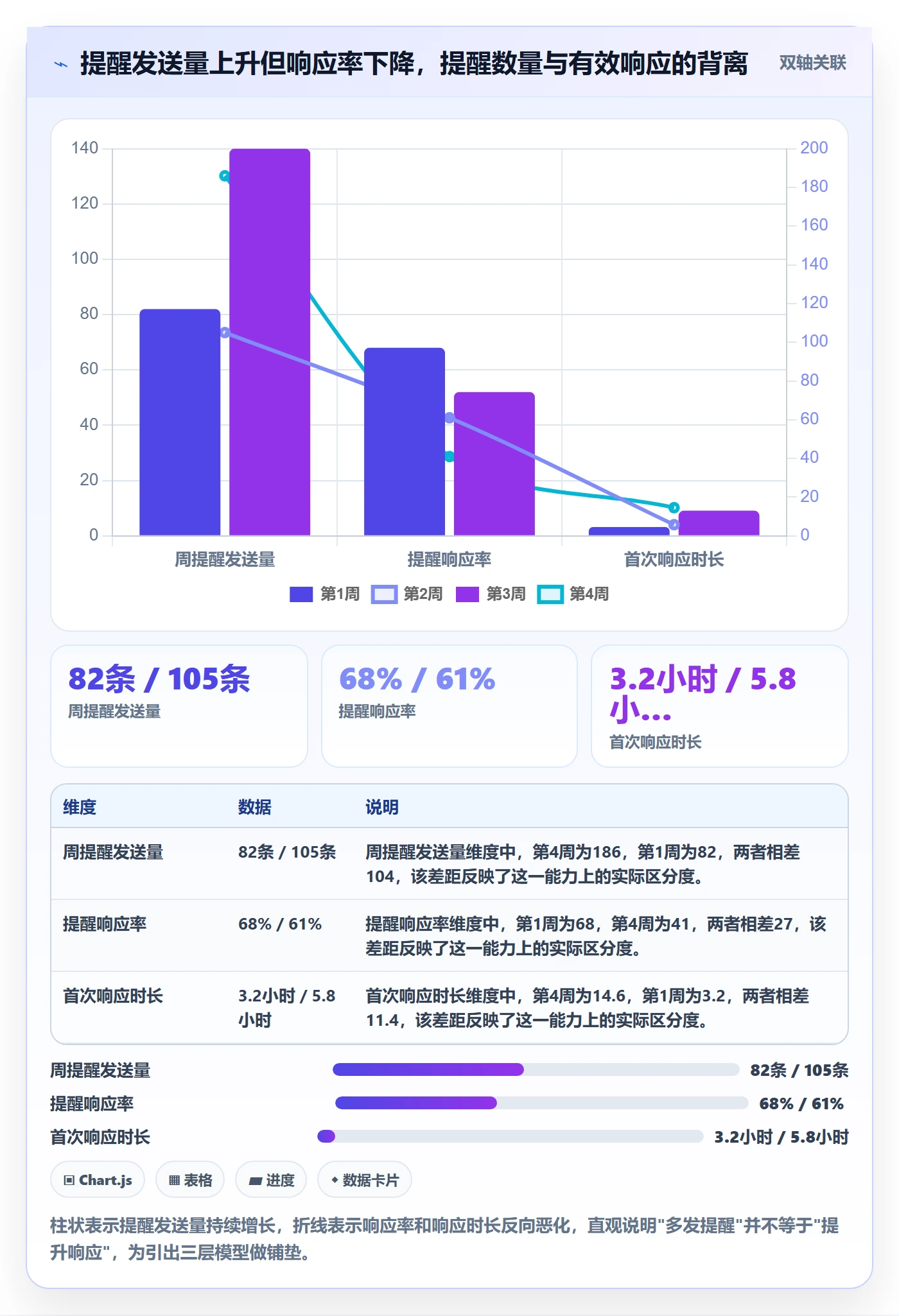 消息通知实操方法：项目经理提升任务提醒效率的实操方法方法与模板