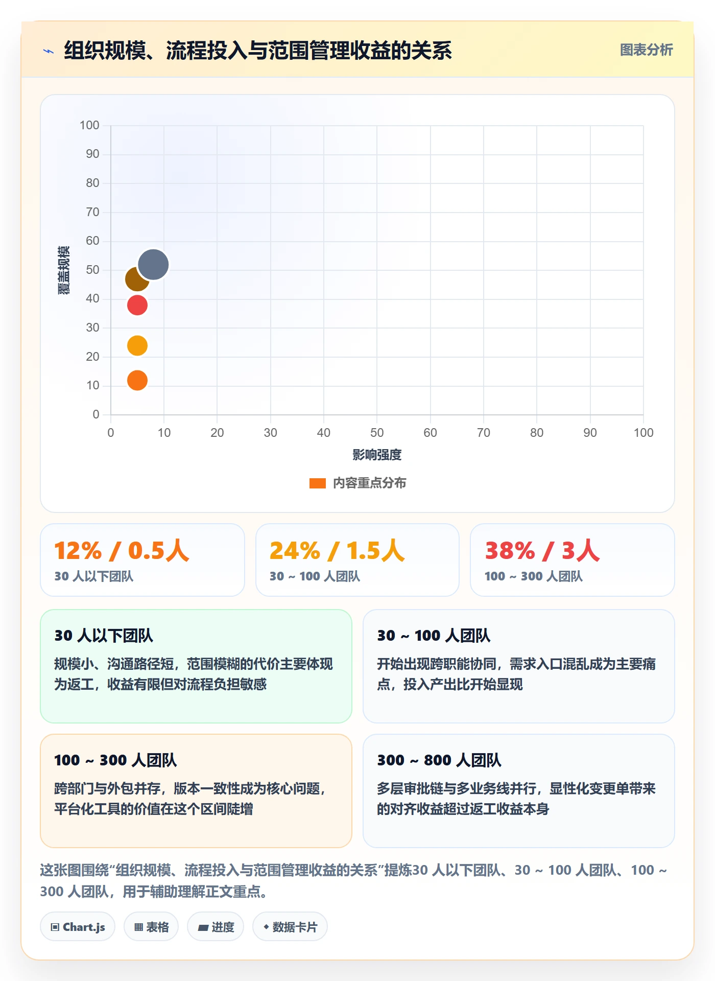 项目范围如何做好工作范围?企业管理者最佳实践与操作步骤