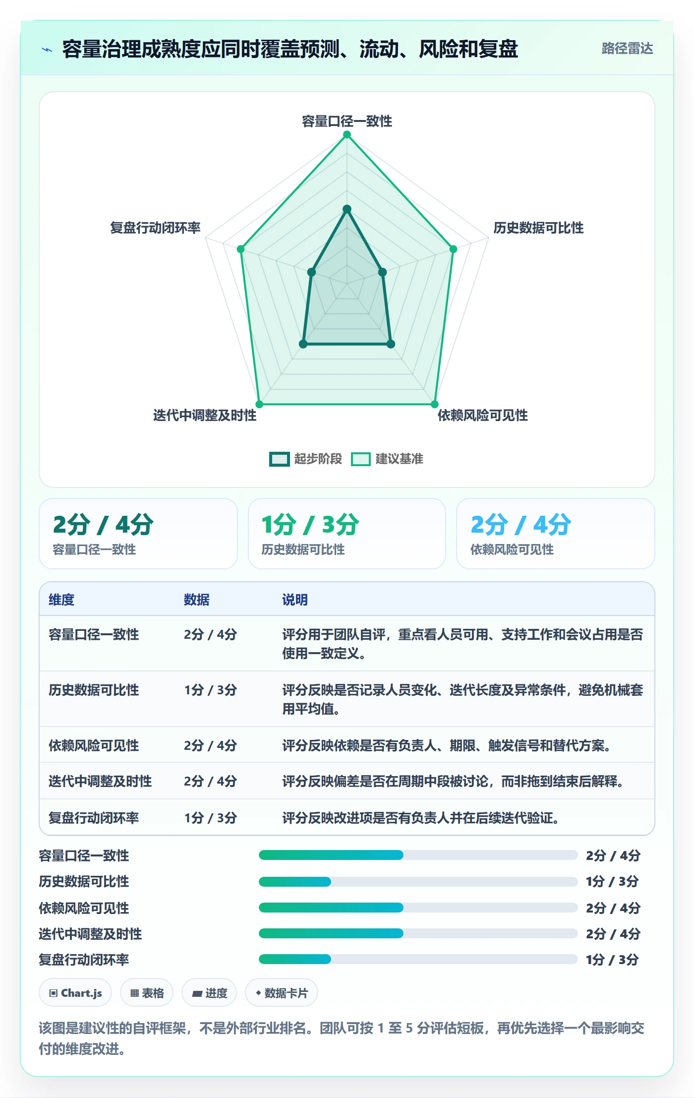 迭代容量落地方案:项目经理开展迭代管理的协同管理案例解析