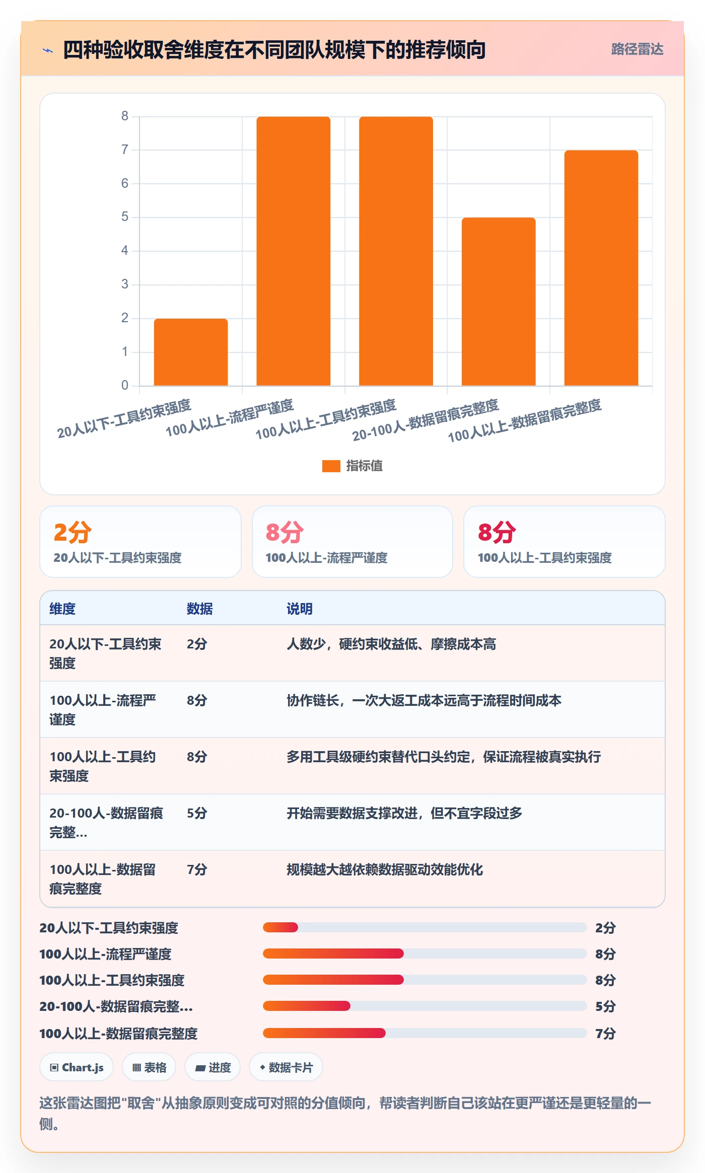 返工最佳实践:项目经理任务验收落地方案,常见问题