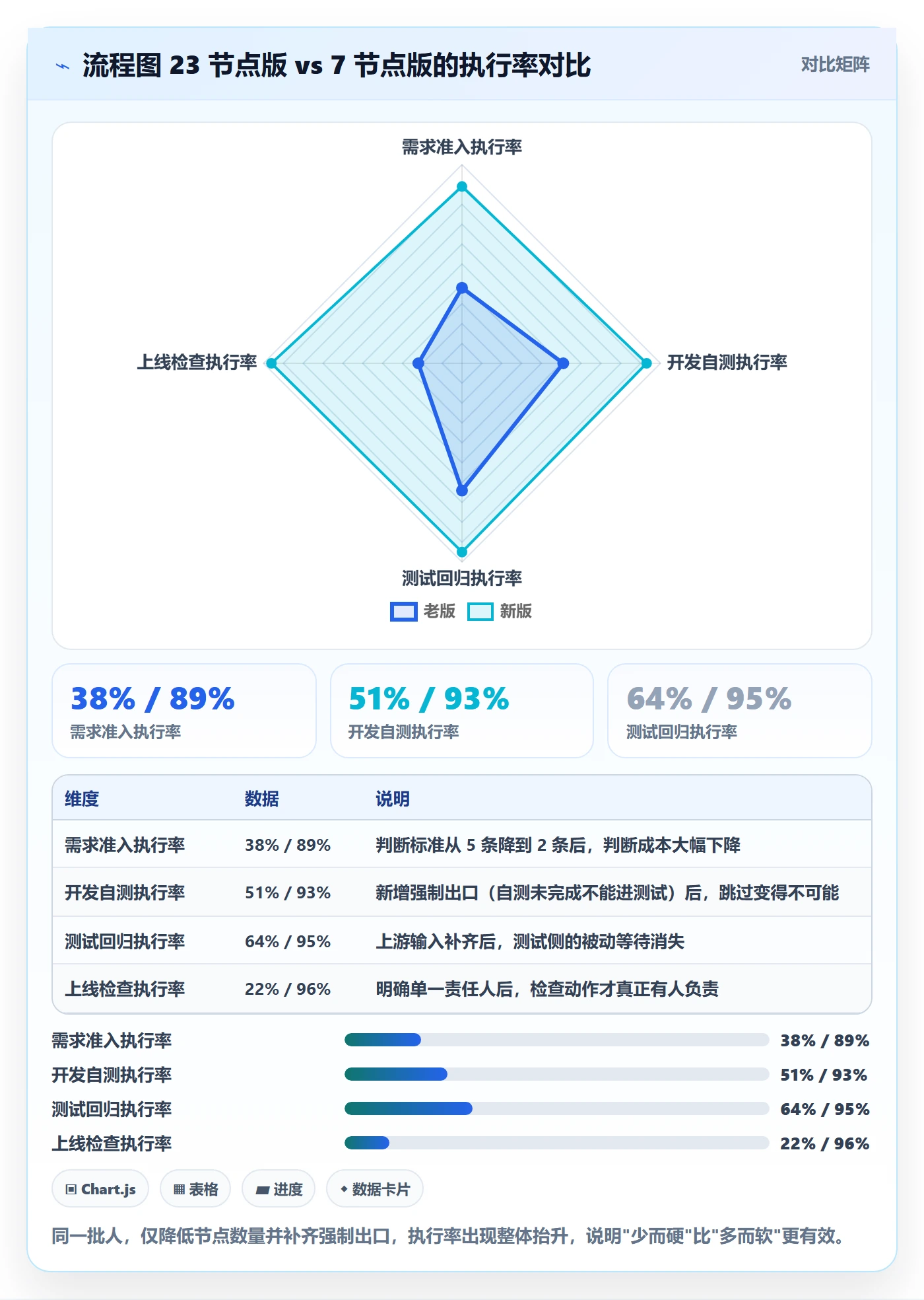开始怎么做?项目成员流程优化:任务执行从0到1